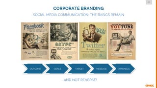 27
DMLG
CORPORATE BRANDING
SOCIAL MEDIA COMMUNICATION: THE BASICS REMAIN
OUTCOME GOALS TARGET MESSAGE CHANNELS
… AND NOT R...
