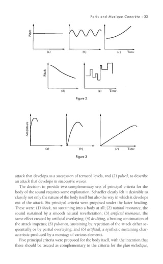 attack that develops as a succession of terraced levels, and (2) pulsed, to describe
an attack that develops in successive waves.
The decision to provide two complementary sets of principal criteria for the
body of the sound requires some explanation. Schaeffer clearly felt it desirable to
classify not only the nature of the body itself but also the way in which it develops
out of the attack. Six principal criteria were proposed under the latter heading.
These were: (1) shock, no sustaining into a body at all; (2) natural resonance, the
sound sustained by a smooth natural reverberation; (3) artificial resonance, the
same effect created by artificial overlaying; (4) drubbing, a beating continuation of
the attack impetus; (5) pulsation, sustaining by repetition of the attack either se-
quentially or by partial overlaying; and (6) artificial, a synthetic sustaining char-
acteristic produced by a montage of various elements.
Five principal criteria were proposed for the body itself, with the intention that
these should be treated as complementary to the criteria for the plan mélodique,
Paris and Musique Concrète : 33
Figure 2
Figure 3
 