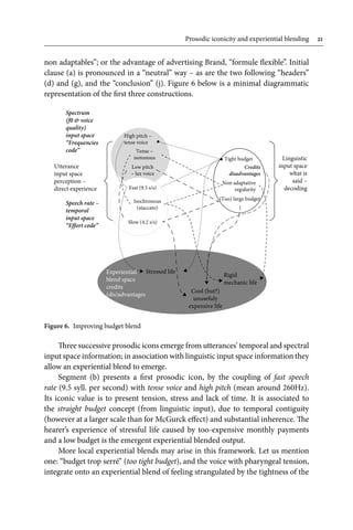 Prosody And Iconicity Sylvie Hancil Daniel Hirst | PDF
