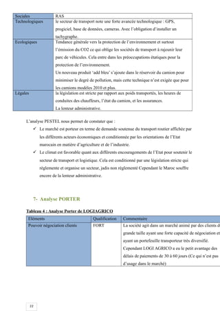 22
Sociales RAS
Technologiques le secteur de transport note une forte avancée technologique : GPS,
progiciel, base de données, cameras. Avec l’obligation d’installer un
tachygraphe.
Ecologiques Tendance générale vers la protection de l’environnement et surtout
l’émission du CO2 ce qui oblige les sociétés de transport à rajeunir leur
parc de véhicules. Cela entre dans les préoccupations étatiques pour la
protection de l’environnement.
Un nouveau produit ‘add bleu’ s’ajoute dans le réservoir du camion pour
minimiser le degré de pollution, mais cette technique n’est exigée que pour
les camions modèles 2010 et plus.
Légales la législation est stricte par rapport aux poids transportés, les heures de
conduites des chauffeurs, l’état du camion, et les assurances.
La lenteur administrative.
L’analyse PESTEL nous permet de constater que :
 Le marché est porteur en terme de demande soutenue du transport routier affichée par
les différents acteurs économiques et conditionnée par les orientations de l’Etat
marocain en matière d’agriculture et de l’industrie.
 Le climat est favorable quant aux différents encouragements de l’Etat pour soutenir le
secteur de transport et logistique. Cela est conditionné par une législation stricte qui
règlemente et organise un secteur, jadis non réglementé Cependant le Maroc souffre
encore de la lenteur administrative.
7- Analyse PORTER
Tableau 4 : Analyse Porter de LOGIAGRICO
Eléments Qualification Commentaire
Pouvoir négociation clients FORT La société agit dans un marché animé par des clients de
grande taille ayant une forte capacité de négociation et
ayant un portefeuille transporteur très diversifié.
Cependant LOGI AGRICO a eu le petit avantage des
délais de paiements de 30 à 60 jours (Ce qui n’est pas
d’usage dans le marché)
 