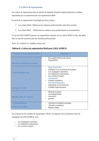 32
A .Critères de segmentation
Les critères de segmentation dans le marché de transport, tiennent compte de plusieurs variables
importantes qui se caractérisent par une segmentation BtoB
En générale la segmentation est partagée par deux critères :
 Les critères BtoB : Définissent les relations professionnelles entre deux sociétés
 Les critères BtoC : Définissent les relations entre professionnels et consommateurs
Le cas de LOGI AGRICO permet une segmentation reposant sur les critères BtoB. En fait, elle opère
dans un marché caractérisé par une clientèle professionnelle
Ainsi, on va définir ces variables comme suit :
Tableau 8 : Critères de segmentation BtoB pour LOGI AGRICO
Variable de segmentation BtoB Eléments
Bénéfices attendus du produit
- Une qualité efficace du service
- Disponibilité
Caractéristiques des
entreprises visées
Type d’activité :
- Entreprise avec un besoin de transport
- Les compagnies maritimes
- Les industriels importateurs
- Les sociétés d’export
Ancienneté
- Grandes entreprises
Situation financière
- Importante assise financière
- Crédible financièrement
Bénéfices liés au vendeur
- Délai de livraison
- accompagnement,
- assurances
- garantie
Caractéristiques
comportementales
- Cherchent la fiabilité technique
- Des prix avantageux.
- Matériel fiable
En se basant sur les variables de segmentation BtoB , les segments liés au domaine d’activité
stratégique de LOGI AGRICO sont :
- Les compagnies maritimes
- Les industriels importateurs
- Les sociétés d’export
 