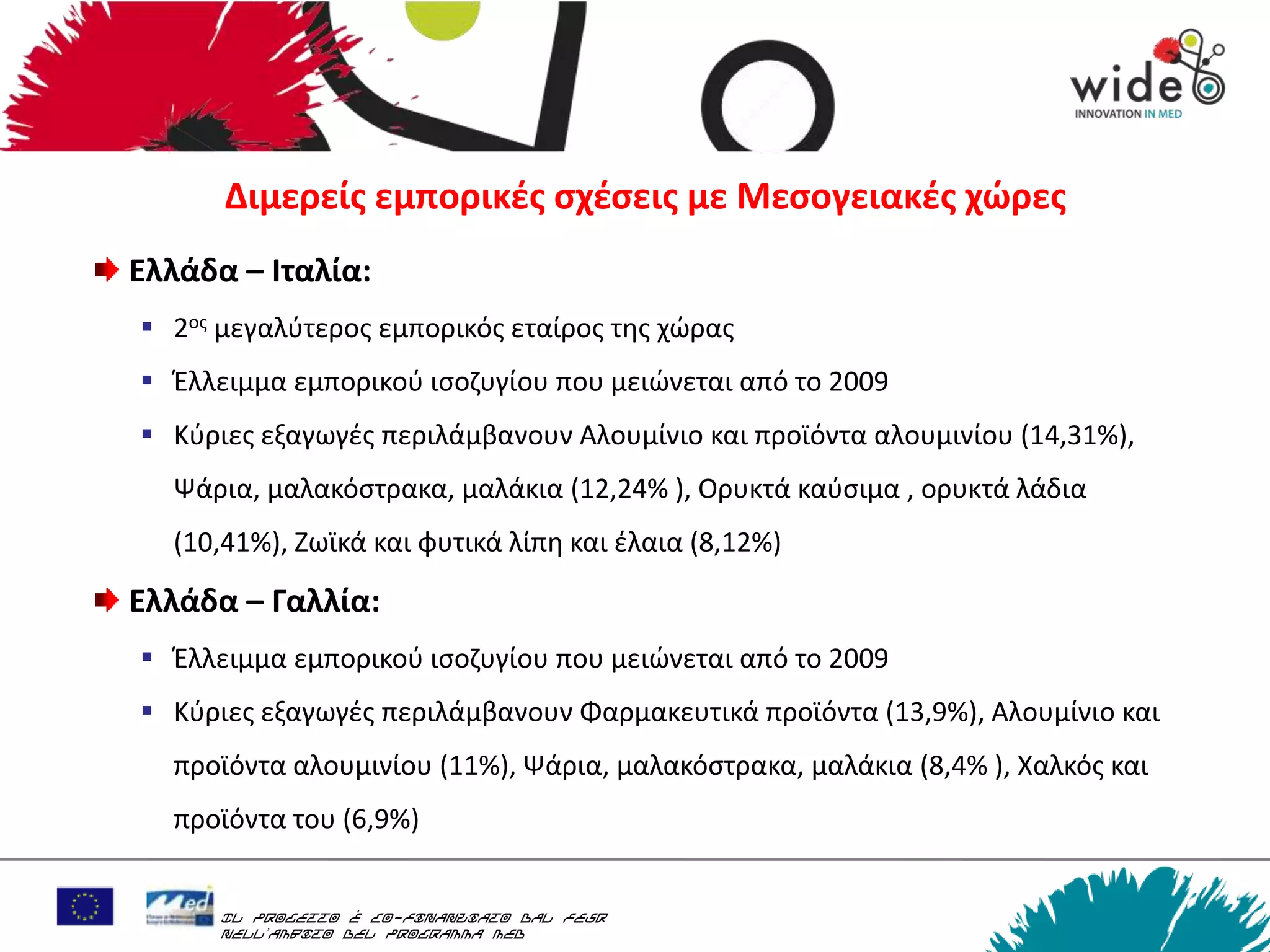 Διμερείσ εμπορικζσ ςχζςεισ με Μεςογειακζσ χώρεσ
Ελλάδα – Ιταλία:
 2οσ μεγαλφτεροσ εμπορικόσ εταίροσ τθσ χϊρασ
 Ζλλειμμα εμπορικοφ ιςοηυγίου που μειϊνεται από το 2009
 Κφριεσ εξαγωγζσ περιλάμβανουν Αλουμίνιο και προϊόντα αλουμινίου (14,31%),
  Ψάρια, μαλακόςτρακα, μαλάκια (12,24% ), Ορυκτά καφςιμα , ορυκτά λάδια
  (10,41%), Ηωϊκά και φυτικά λίπθ και ζλαια (8,12%)

Ελλάδα – Γαλλία:
 Ζλλειμμα εμπορικοφ ιςοηυγίου που μειϊνεται από το 2009
 Κφριεσ εξαγωγζσ περιλάμβανουν Φαρμακευτικά προϊόντα (13,9%), Αλουμίνιο και
  προϊόντα αλουμινίου (11%), Ψάρια, μαλακόςτρακα, μαλάκια (8,4% ), Χαλκόσ και
  προϊόντα του (6,9%)


      Il progetto è co-finanziato dal FESR
      nell’ambito del Programma MED
 