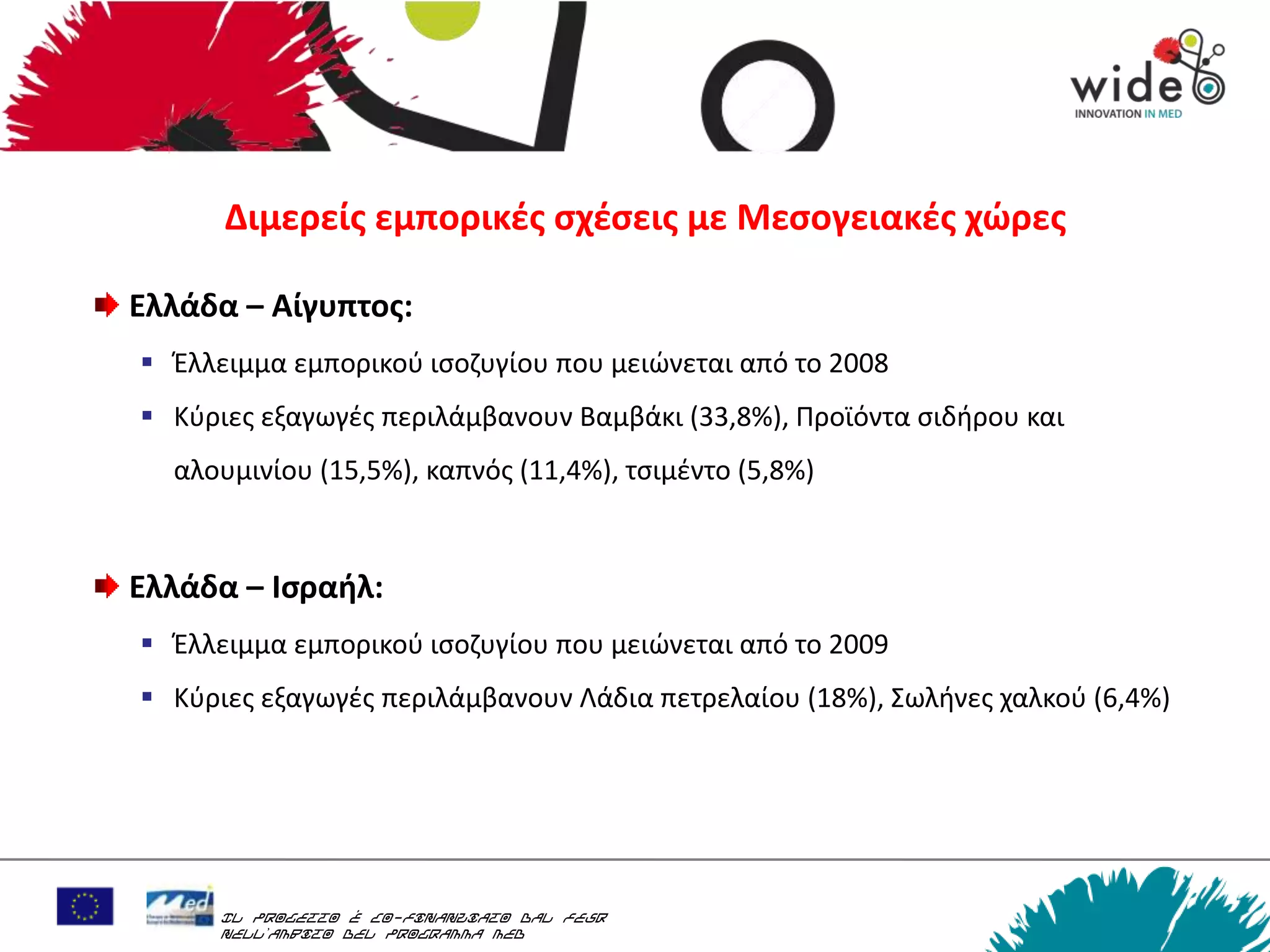 Διμερείσ εμπορικζσ ςχζςεισ με Μεςογειακζσ χώρεσ

Ελλάδα – Αίγυπτοσ:
 Ζλλειμμα εμπορικοφ ιςοηυγίου που μειϊνεται από το 2008
 Κφριεσ εξαγωγζσ περιλάμβανουν Βαμβάκι (33,8%), Προϊόντα ςιδιρου και
  αλουμινίου (15,5%), καπνόσ (11,4%), τςιμζντο (5,8%)


Ελλάδα – Ιςραιλ:
 Ζλλειμμα εμπορικοφ ιςοηυγίου που μειϊνεται από το 2009
 Κφριεσ εξαγωγζσ περιλάμβανουν Λάδια πετρελαίου (18%), ΢ωλινεσ χαλκοφ (6,4%)




      Il progetto è co-finanziato dal FESR
      nell’ambito del Programma MED
 