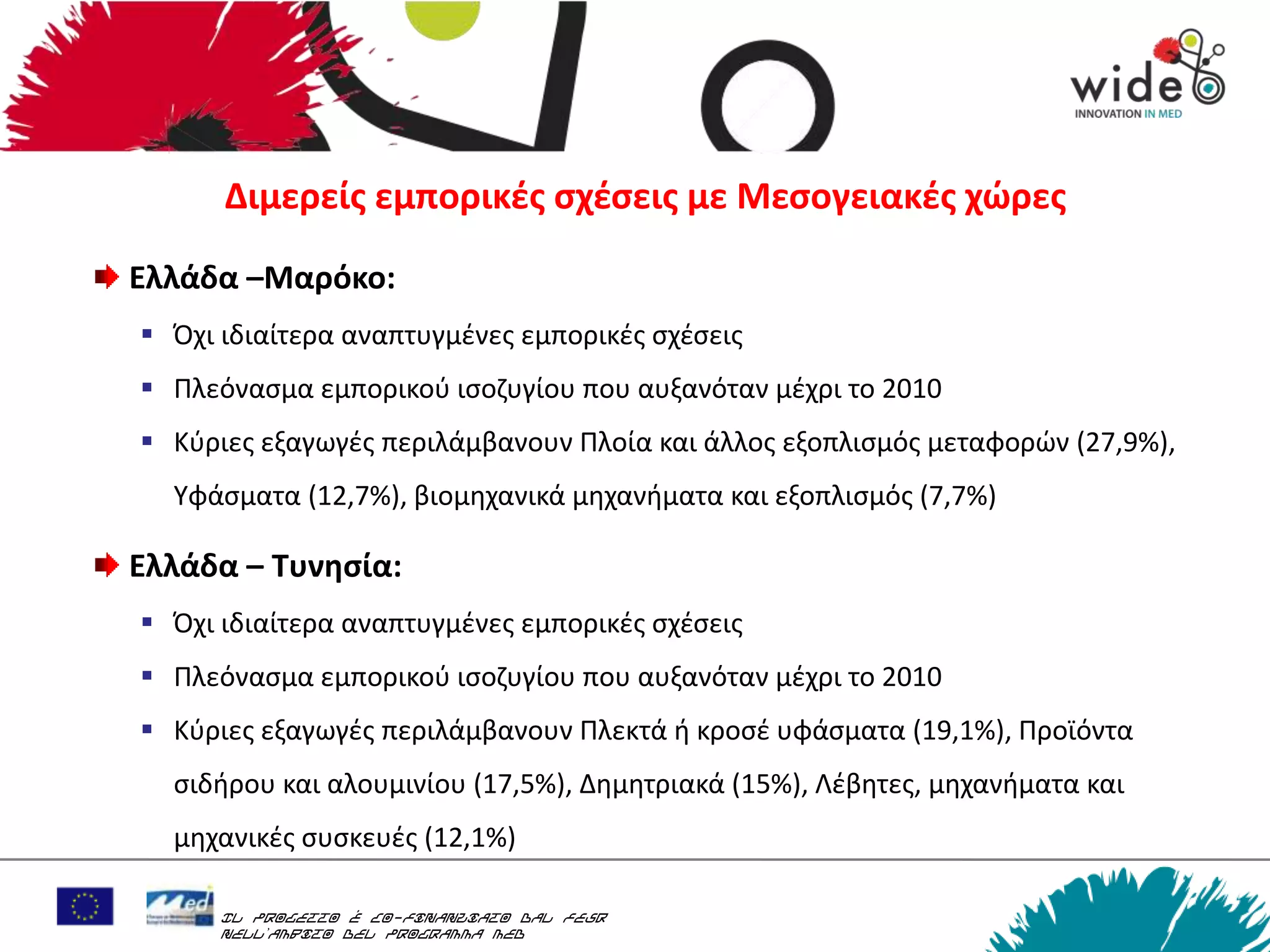 Διμερείσ εμπορικζσ ςχζςεισ με Μεςογειακζσ χώρεσ

Ελλάδα –Μαρόκο:
 Όχι ιδιαίτερα αναπτυγμζνεσ εμπορικζσ ςχζςεισ
 Πλεόναςμα εμπορικοφ ιςοηυγίου που αυξανόταν μζχρι το 2010
 Κφριεσ εξαγωγζσ περιλάμβανουν Πλοία και άλλοσ εξοπλιςμόσ μεταφορϊν (27,9%),
  Τφάςματα (12,7%), βιομθχανικά μθχανιματα και εξοπλιςμόσ (7,7%)

Ελλάδα – Τυνθςία:
 Όχι ιδιαίτερα αναπτυγμζνεσ εμπορικζσ ςχζςεισ
 Πλεόναςμα εμπορικοφ ιςοηυγίου που αυξανόταν μζχρι το 2010
 Κφριεσ εξαγωγζσ περιλάμβανουν Πλεκτά ι κροςζ υφάςματα (19,1%), Προϊόντα
  ςιδιρου και αλουμινίου (17,5%), Δθμθτριακά (15%), Λζβθτεσ, μθχανιματα και
  μθχανικζσ ςυςκευζσ (12,1%)

      Il progetto è co-finanziato dal FESR
      nell’ambito del Programma MED
 