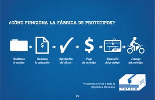 ¿Cómo funciona la fábrica de prototipos?

Recibimos
el archivo

Enviamos
la cotización

Aprobación
del cliente

Pago
del prototipo

Impresión
del prototipo

*Hacemos envíos a toda la
República Mexicana
23

Entrega
del prototipo

 