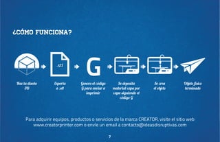 ¿Cómo funciona?

.stl

Haz tu diseño
3D

Exporta
a .stl

G

Genera el código
G para enviar a
imprimir

Se deposita
material capa por
capa siguiendo el
código G

Se crea
el objeto

Objeto físico
terminado

Para adquirir equipos, productos o servicios de la marca CREATOR, visite el sitio web
www.creatorprinter.com o envíe un email a contacto@ideasdisruptivas.com
7

 