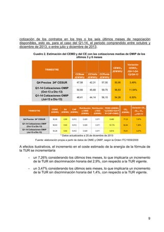 cotización de los contratos en los tres o los seis últimos meses de negociación
disponibles, esto es, para el caso del Q1-14, el periodo comprendido entre octubre y
diciembre de 2013, o entre julio y diciembre de 2013.
Cuadro 2. Estimación del CEMD y del CE con las cotizaciones medias de OMIP de los
últimos 3 y 6 meses

CEMD 0
(€/MWh)

TRIMESTRE
CCBase
(€/MWh)

Q4 Precios 24ª CESUR

CEMD
(€/MWh)

CCValle CCPunta
(€/MWh) (€/MWh)

47,58

42,31

57,00

50,95

3,49%

50,69

45,69

59,75

56,83

11,54%

48,41

Q1-14 Cotizaciones OMIP
(Oct-13 a Dic-13)
Q1-14 Cotizaciones OMIP
(Jul-13 a Dic-13)

TRIMESTRE

Variación
CEMD 0
(Qt+1-Q413)/Q4-13

44,14

56,15

54,26

6,50%

SA
CAP
(€/MWh) (€/MWh)

Retribución Retribución PERD (€/MWh)
a REE
%(CEMD+SA+P
a OMIE
(€/MWh)
R+CAP+OMIE)
(€/MWh)

CE0
(€/MWh)

Variación CE 0
(Q t+1 -Q 413 )/Q4-13

Q4 Precios 24ª CESUR

50,95

6,89

9,812

0,025

0,071

9,485

77,23

7,67%

Q1-14 Cotizaciones OMIP
(Oct-13 a Dic-13)

56,83

5,93

9,812

0,025

0,071

10,174

82,84

7,26%

Q1-14 Cotizaciones OMIP
(Jul-13 a Dic-13)

54,26

5,93

9,812

0,025

0,071

9,814

79,91

3,47%

* Datos actualizados a 20 de diciembre de 2013
Fuente: elaboración propia a partir de datos de OMIE y OMIP, según la Orden ITC/1659/2009

A efectos ilustrativos, el incremento en el coste estimado de la energía de la fórmula de
la TUR se incrementaría
-

un 7,26% considerando los últimos tres meses, lo que implicaría un incremento
de la TUR sin discriminación horaria del 2,9%, con respecto a la TUR vigente.

-

un 3,47% considerando los últimos seis meses, lo que implicaría un incremento
de la TUR sin discriminación horaria del 1,4%, con respecto a la TUR vigente.

9

 