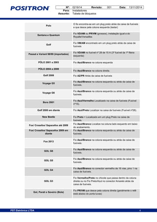Nº: 0219/14 Revisão: 001 Data: 13/11/2014
Para: Instaladores
Assunto: Tabela de bloqueios
4PST Eletrônica LTDA 4
Polo
O fio encontra-se em um plug preto atrás da caixa de fusíveis
e que desce pela coluna esquerda (testar)
Santana e Quantum
Fio VD/AM ou PR/VM (grossos), instalação igual a do
Royalle/Versailles
Golf
Fio VM/AM encontrado em um plug preto atrás da caixa de
fusíveis
Passat e Variant 98/99 (importados)
Fio VD/AM no fusível nº 28 de 15 A (3º fusível da 1ª fileira
esquerda)
PÓLO 2001 a 2003 Fio Azul/Branco na coluna esquerda
PÓLO 2004 a 2008
Fio Azul/Branco na coluna direita.
Golf 2008 Fio AZ/PR Atrás da caixa de fusíveis
Voyage G5
Fio Azul/Branco na coluna esquerda ou atrás da caixa de
fusíveis.
Voyage G6
Fio Azul/Branco na coluna esquerda ou atrás da caixa de
fusíveis.
Bora 2001
Fio Azul/Vermelho Localizado na caixa de fusíveis (Fusível
nº15).
Golf 2000 em diante Fio Azul/Preto Localizar na caixa de fusíveis (Fusível nº28).
New Beetle Fio Preto = Localizado em um plug Preto na caixa de
fusíveis.
Fox/ Crossfox/ Sapacefox até 2009
Fio Azul/Branco Localize na coluna lado esquerdo em baixo
do acabamento.
Fox/ Crossfox/ Sapacefox 2009 em
diante
Fio Azul/Branco na coluna esquerda ou atrás da caixa de
fusíveis.
Fox 2013
Fio Azul/Branco na coluna esquerda ou atrás da caixa de
fusíveis.
GOL G6
Fio Azul/Branco na coluna esquerda ou atrás da caixa de
fusíveis.
GOL G5
Fio Azul/Branco na coluna esquerda ou atrás da caixa de
fusíveis.
GOL G4
Fio Azul/Branco no conector vermelho de 16 vias, pino 1 na
caixa de fusíveis.
GOL G3
Fio Vermelho/Preto no chicote que passa dentro da coluna
direita ou no Fio Preto/Azul no conector Amarelo atrás da
caixa de fusíveis.
Gol, Parati e Saveiro (Bola)
Fio PR/VM que desce pela coluna direita (geralmente o relê
está abaixo do porta luvas)
 