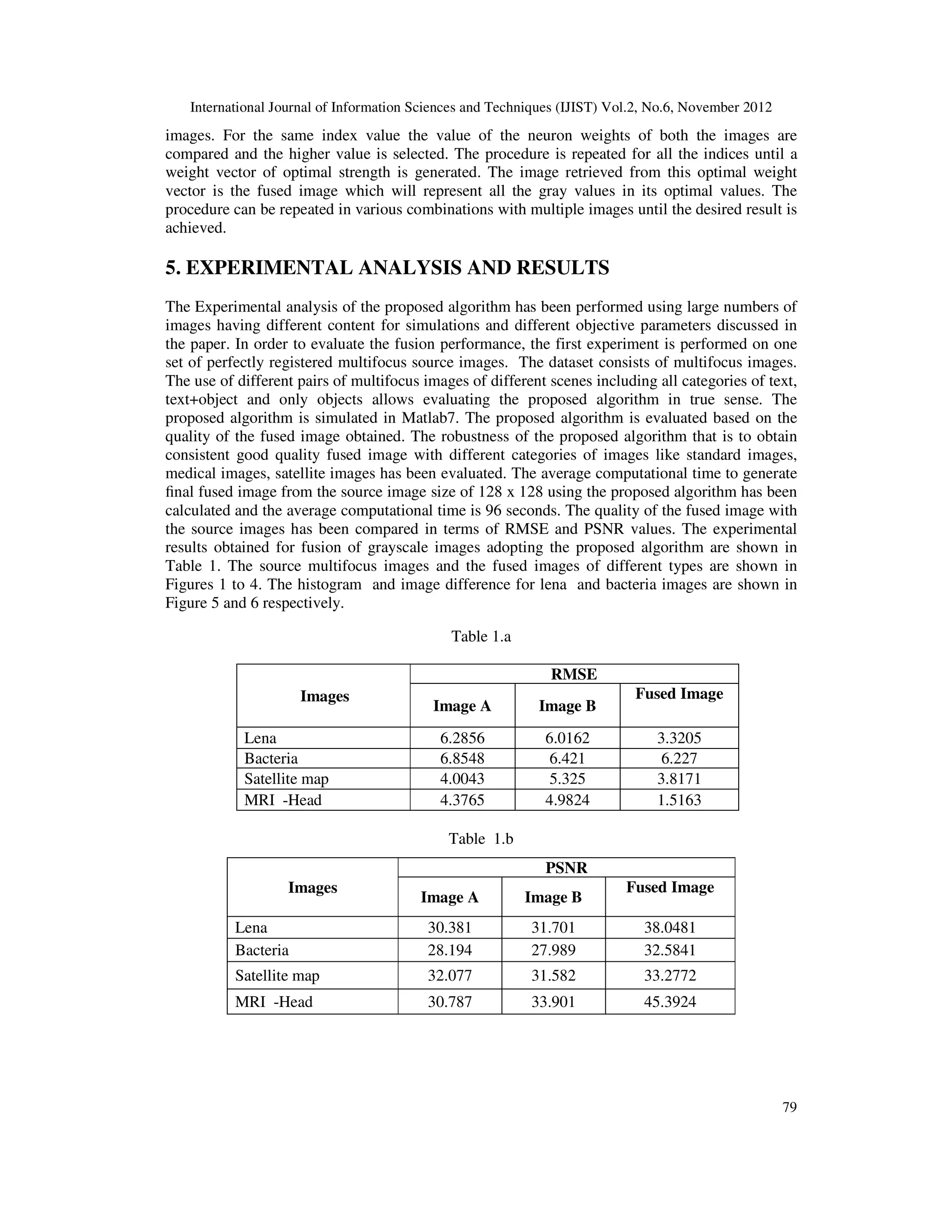 International Journal of Information Sciences and Techniques (IJIST) Vol.2, No.6, November 2012
79
images. For the same index value the value of the neuron weights of both the images are
compared and the higher value is selected. The procedure is repeated for all the indices until a
weight vector of optimal strength is generated. The image retrieved from this optimal weight
vector is the fused image which will represent all the gray values in its optimal values. The
procedure can be repeated in various combinations with multiple images until the desired result is
achieved.
5. EXPERIMENTAL ANALYSIS AND RESULTS
The Experimental analysis of the proposed algorithm has been performed using large numbers of
images having different content for simulations and different objective parameters discussed in
the paper. In order to evaluate the fusion performance, the first experiment is performed on one
set of perfectly registered multifocus source images. The dataset consists of multifocus images.
The use of different pairs of multifocus images of different scenes including all categories of text,
text+object and only objects allows evaluating the proposed algorithm in true sense. The
proposed algorithm is simulated in Matlab7. The proposed algorithm is evaluated based on the
quality of the fused image obtained. The robustness of the proposed algorithm that is to obtain
consistent good quality fused image with different categories of images like standard images,
medical images, satellite images has been evaluated. The average computational time to generate
final fused image from the source image size of 128 x 128 using the proposed algorithm has been
calculated and the average computational time is 96 seconds. The quality of the fused image with
the source images has been compared in terms of RMSE and PSNR values. The experimental
results obtained for fusion of grayscale images adopting the proposed algorithm are shown in
Table 1. The source multifocus images and the fused images of different types are shown in
Figures 1 to 4. The histogram and image difference for lena and bacteria images are shown in
Figure 5 and 6 respectively.
Table 1.a
Images
RMSE
Image A Image B
Fused Image
Lena 6.2856 6.0162 3.3205
Bacteria 6.8548 6.421 6.227
Satellite map 4.0043 5.325 3.8171
MRI -Head 4.3765 4.9824 1.5163
Table 1.b
Images
PSNR
Image A Image B
Fused Image
Lena 30.381 31.701 38.0481
Bacteria 28.194 27.989 32.5841
Satellite map 32.077 31.582 33.2772
MRI -Head 30.787 33.901 45.3924
 