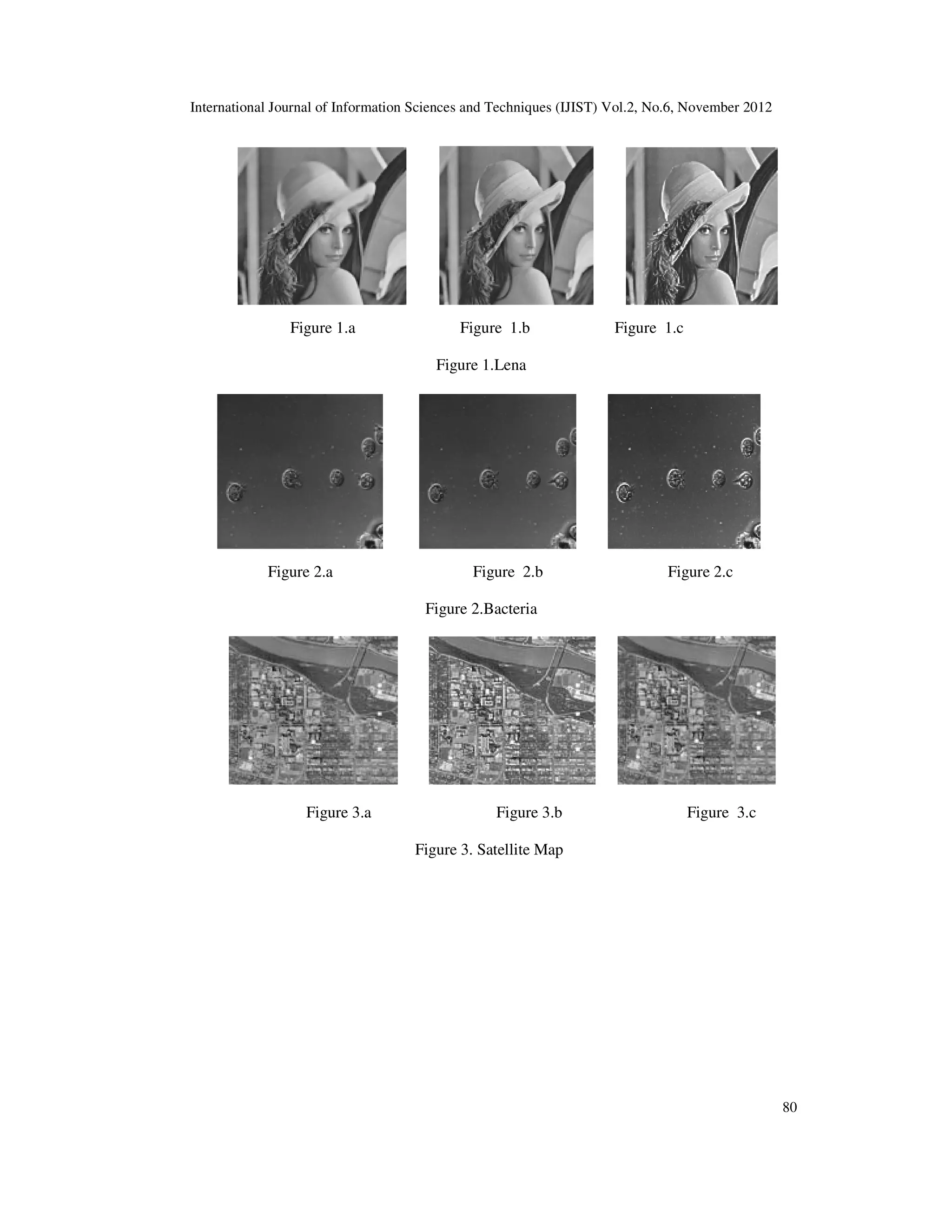 International Journal of Information Sciences and Techniques (IJIST) Vol.2, No.6, November 2012
80
Figure 1.a Figure 1.b Figure 1.c
Figure 1.Lena
Figure 2.a Figure 2.b Figure 2.c
Figure 2.Bacteria
Figure 3.a Figure 3.b Figure 3.c
Figure 3. Satellite Map
 