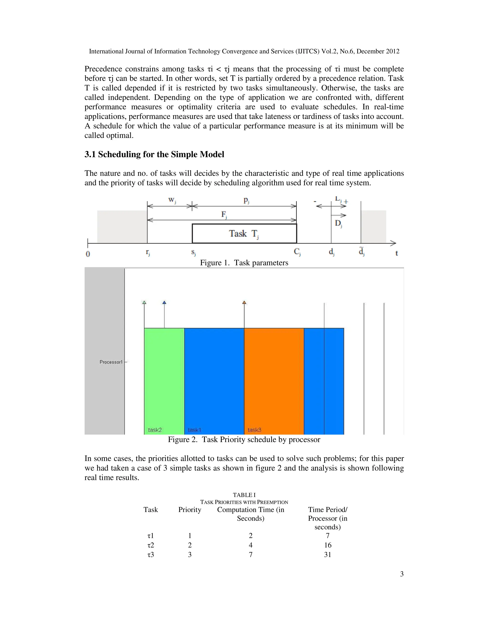 International Journal of Information Technology Convergence and Services (IJITCS) Vol.2, No.6, December 2012
3
Precedence constrains among tasks τi < τj means that the processing of τi must be complete
before τj can be started. In other words, set T is partially ordered by a precedence relation. Task
T is called depended if it is restricted by two tasks simultaneously. Otherwise, the tasks are
called independent. Depending on the type of application we are confronted with, different
performance measures or optimality criteria are used to evaluate schedules. In real-time
applications, performance measures are used that take lateness or tardiness of tasks into account.
A schedule for which the value of a particular performance measure is at its minimum will be
called optimal.
3.1 Scheduling for the Simple Model
The nature and no. of tasks will decides by the characteristic and type of real time applications
and the priority of tasks will decide by scheduling algorithm used for real time system.
Figure 1. Task parameters
Figure 2. Task Priority schedule by processor
In some cases, the priorities allotted to tasks can be used to solve such problems; for this paper
we had taken a case of 3 simple tasks as shown in figure 2 and the analysis is shown following
real time results.
TABLE I
TASK PRIORITIES WITH PREEMPTION
Task Priority Computation Time (in
Seconds)
Time Period/
Processor (in
seconds)
τ1 1 2 7
τ2 2 4 16
τ3 3 7 31
 
