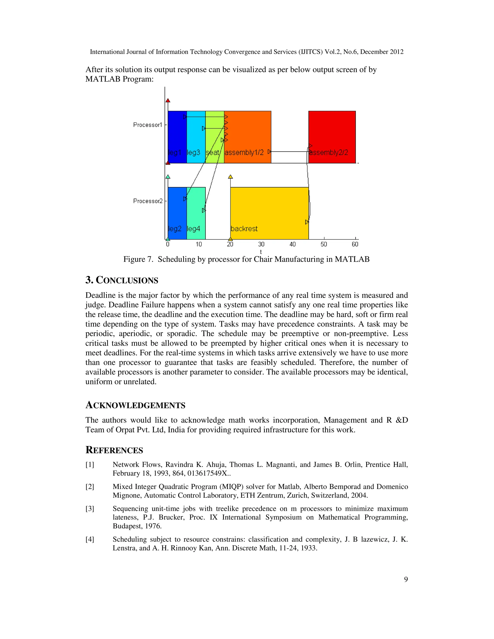 International Journal of Information Technology Convergence and Services (IJITCS) Vol.2, No.6, December 2012
9
After its solution its output response can be visualized as per below output screen of by
MATLAB Program:
Figure 7. Scheduling by processor for Chair Manufacturing in MATLAB
3. CONCLUSIONS
Deadline is the major factor by which the performance of any real time system is measured and
judge. Deadline Failure happens when a system cannot satisfy any one real time properties like
the release time, the deadline and the execution time. The deadline may be hard, soft or firm real
time depending on the type of system. Tasks may have precedence constraints. A task may be
periodic, aperiodic, or sporadic. The schedule may be preemptive or non-preemptive. Less
critical tasks must be allowed to be preempted by higher critical ones when it is necessary to
meet deadlines. For the real-time systems in which tasks arrive extensively we have to use more
than one processor to guarantee that tasks are feasibly scheduled. Therefore, the number of
available processors is another parameter to consider. The available processors may be identical,
uniform or unrelated.
ACKNOWLEDGEMENTS
The authors would like to acknowledge math works incorporation, Management and R &D
Team of Orpat Pvt. Ltd, India for providing required infrastructure for this work.
REFERENCES
[1] Network Flows, Ravindra K. Ahuja, Thomas L. Magnanti, and James B. Orlin, Prentice Hall,
February 18, 1993, 864, 013617549X..
[2] Mixed Integer Quadratic Program (MIQP) solver for Matlab, Alberto Bemporad and Domenico
Mignone, Automatic Control Laboratory, ETH Zentrum, Zurich, Switzerland, 2004.
[3] Sequencing unit-time jobs with treelike precedence on m processors to minimize maximum
lateness, P.J. Brucker, Proc. IX International Symposium on Mathematical Programming,
Budapest, 1976.
[4] Scheduling subject to resource constrains: classification and complexity, J. B lazewicz, J. K.
Lenstra, and A. H. Rinnooy Kan, Ann. Discrete Math, 11-24, 1933.
 