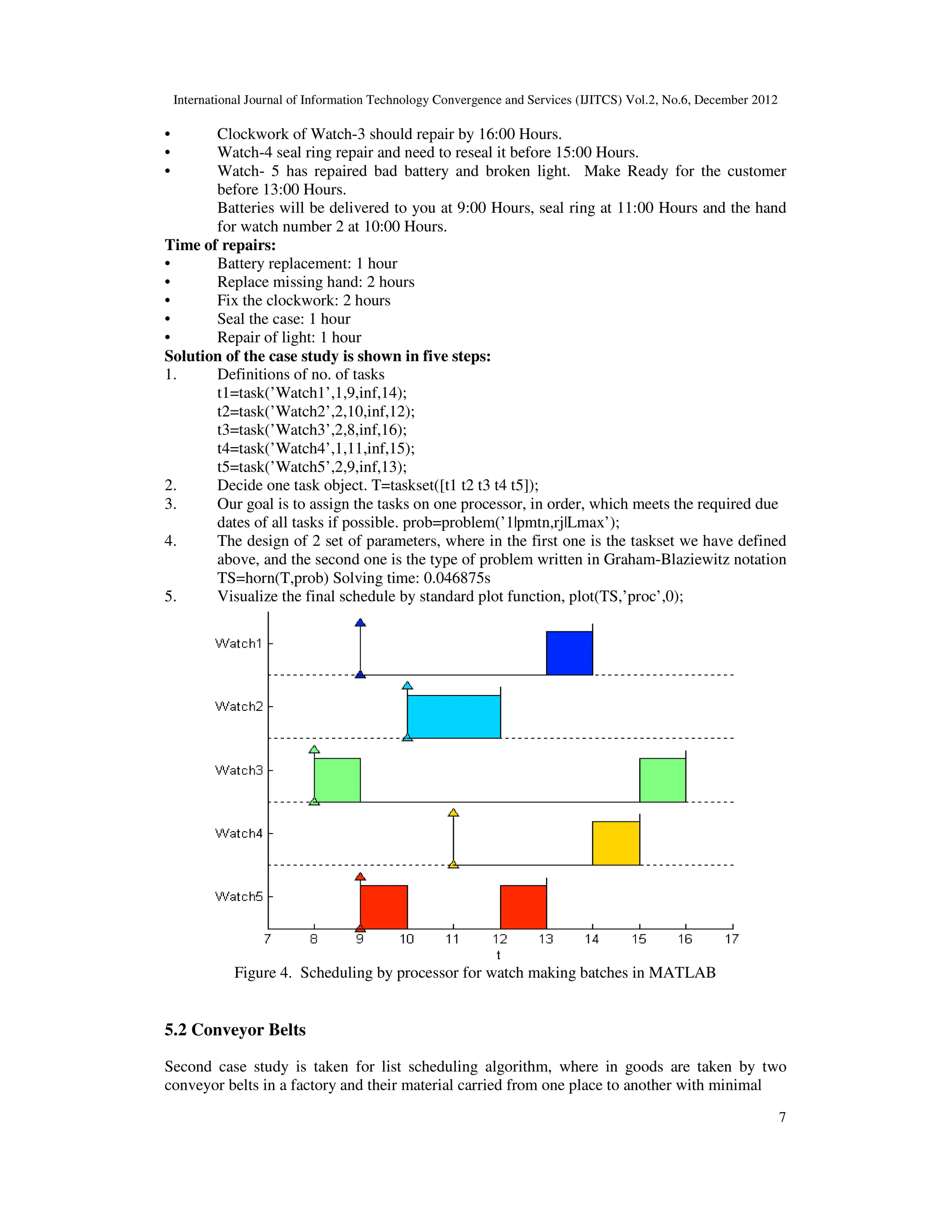 International Journal of Information Technology Convergence and Services (IJITCS) Vol.2, No.6, December 2012
7
• Clockwork of Watch-3 should repair by 16:00 Hours.
• Watch-4 seal ring repair and need to reseal it before 15:00 Hours.
• Watch- 5 has repaired bad battery and broken light. Make Ready for the customer
before 13:00 Hours.
Batteries will be delivered to you at 9:00 Hours, seal ring at 11:00 Hours and the hand
for watch number 2 at 10:00 Hours.
Time of repairs:
• Battery replacement: 1 hour
• Replace missing hand: 2 hours
• Fix the clockwork: 2 hours
• Seal the case: 1 hour
• Repair of light: 1 hour
Solution of the case study is shown in five steps:
1. Definitions of no. of tasks
t1=task(’Watch1’,1,9,inf,14);
t2=task(’Watch2’,2,10,inf,12);
t3=task(’Watch3’,2,8,inf,16);
t4=task(’Watch4’,1,11,inf,15);
t5=task(’Watch5’,2,9,inf,13);
2. Decide one task object. T=taskset([t1 t2 t3 t4 t5]);
3. Our goal is to assign the tasks on one processor, in order, which meets the required due
dates of all tasks if possible. prob=problem(’1|pmtn,rj|Lmax’);
4. The design of 2 set of parameters, where in the first one is the taskset we have defined
above, and the second one is the type of problem written in Graham-Blaziewitz notation
TS=horn(T,prob) Solving time: 0.046875s
5. Visualize the final schedule by standard plot function, plot(TS,’proc’,0);
Figure 4. Scheduling by processor for watch making batches in MATLAB
5.2 Conveyor Belts
Second case study is taken for list scheduling algorithm, where in goods are taken by two
conveyor belts in a factory and their material carried from one place to another with minimal
 