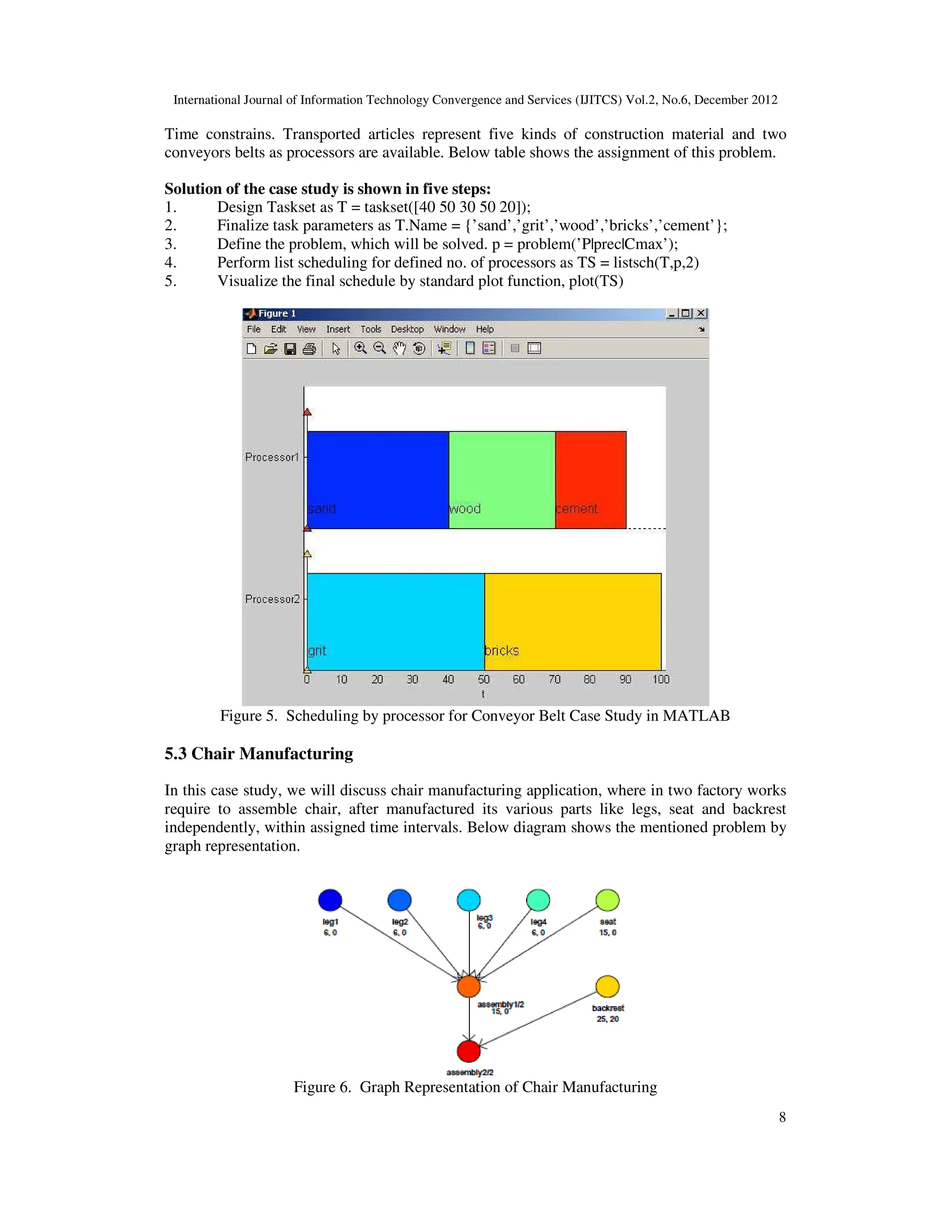 International Journal of Information Technology Convergence and Services (IJITCS) Vol.2, No.6, December 2012
8
Time constrains. Transported articles represent five kinds of construction material and two
conveyors belts as processors are available. Below table shows the assignment of this problem.
Solution of the case study is shown in five steps:
1. Design Taskset as T = taskset([40 50 30 50 20]);
2. Finalize task parameters as T.Name = {’sand’,’grit’,’wood’,’bricks’,’cement’};
3. Define the problem, which will be solved. p = problem(’P|prec|Cmax’);
4. Perform list scheduling for defined no. of processors as TS = listsch(T,p,2)
5. Visualize the final schedule by standard plot function, plot(TS)
Figure 5. Scheduling by processor for Conveyor Belt Case Study in MATLAB
5.3 Chair Manufacturing
In this case study, we will discuss chair manufacturing application, where in two factory works
require to assemble chair, after manufactured its various parts like legs, seat and backrest
independently, within assigned time intervals. Below diagram shows the mentioned problem by
graph representation.
Figure 6. Graph Representation of Chair Manufacturing
 