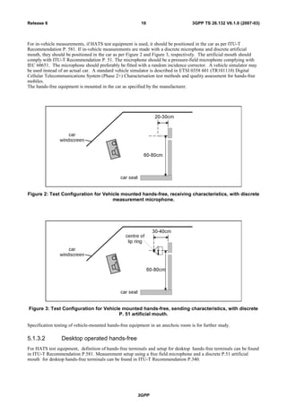 For in-vehicle measurements, if HATS test equipment is used, it should be positioned in the car as per ITU-T
Recommendation P. 581. If in-vehicle measurements are made with a discrete microphone and discrete artificial
mouth, they should be positioned in the car as per Figure 2 and Figure 3, respectively. The artificial mouth should
comply with ITU-T Recommendation P. 51. The microphone should be a pressure-field microphone complying with
IEC 60651. The microphone should preferably be fitted with a random incidence corrector. A vehicle simulator may
be used instead of an actual car. A standard vehicle simulator is described in ETSI 0358 601 (TR101110) Digital
Cellular Telecommunications System (Phase 2+) Charactersation test methods and quality assessment for hands-free
mobiles.
The hands-free equipment is mounted in the car as specified by the manufacturer.
Figure 2: Test Configuration for Vehicle mounted hands-free, receiving characteristics, with discrete
measurement microphone.
Figure 3: Test Configuration for Vehicle mounted hands-free, sending characteristics, with discrete
P. 51 artificial mouth.
Specification testing of vehicle-mounted hands-free equipment in an anechoic room is for further study.
5.1.3.2 Desktop operated hands-free
For HATS test equipment, definition of hands-free terminals and setup for desktop hands-free terminals can be found
in ITU-T Recommendation P.581. Measurement setup using a free field microphone and a discrete P.51 artificial
mouth for desktop hands-free terminals can be found in ITU-T Recommendation P.340.
3GPP
3GPP TS 26.132 V6.1.0 (2007-03)10Release 6
 