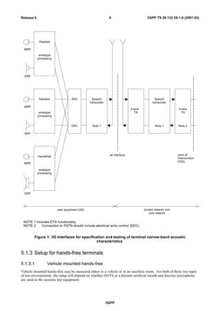 MRP
ERP
MRP
ERP
MRP
ERP
ADC
DAC
Speech
transcoder
Note 1
Handset
analogue
processing
Headset
analogue
processing
Handsfree
analogue
processing
Speech
transcoder
Note 1
4-wire
TX
4-wire
TX
Note 2
point of
interconnect
(POI)
air interface
user equipment (UE) access network and
core network
NOTE 1:Includes DTX functionality.
NOTE 2: Connection to PSTN should include electrical echo control (EEC).
Figure 1: 3G Interfaces for specification and testing of terminal narrow-band acoustic
characteristics
5.1.3 Setup for hands-free terminals
5.1.3.1 Vehicle mounted hands-free
Vehicle mounted hands-free may be measured either in a vehicle or in an anechoic room. For both of these two types
of test environments, the setup will depend on whether HATS or a discrete artificial mouth and discrete microphone
are used as the acoustic test equipment.
3GPP
3GPP TS 26.132 V6.1.0 (2007-03)9Release 6
 