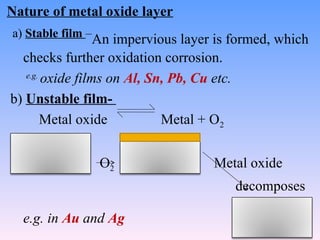 261355318-Corrosion.Overview.Basics.PPT. | PPT
