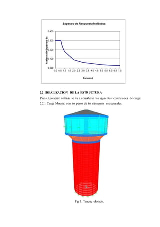 2.2 IDEALIZACION DE LA ESTRUCTURA
Para el presente análisis se va a considerar las siguientes condiciones de carga:
2.2.1 Carga Muerta: con los pesos de los elementos estructurales.
Fig 1. Tanque elevado.
 