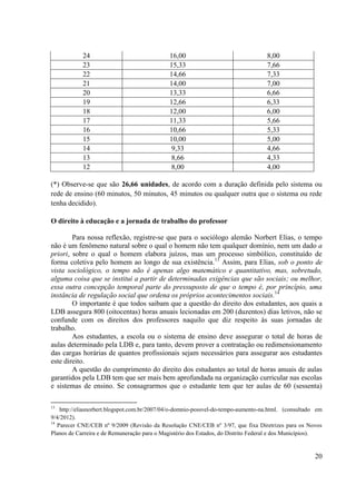 20
24 16,00 8,00
23 15,33 7,66
22 14,66 7,33
21 14,00 7,00
20 13,33 6,66
19 12,66 6,33
18 12,00 6,00
17 11,33 5,66
16 10,66 5,33
15 10,00 5,00
14 9,33 4,66
13 8,66 4,33
12 8,00 4,00
(*) Observe-se que são 26,66 unidades, de acordo com a duração definida pelo sistema ou
rede de ensino (60 minutos, 50 minutos, 45 minutos ou qualquer outra que o sistema ou rede
tenha decidido).
O direito à educação e a jornada de trabalho do professor
Para nossa reflexão, registre-se que para o sociólogo alemão Norbert Elias, o tempo
não é um fenômeno natural sobre o qual o homem não tem qualquer domínio, nem um dado a
priori, sobre o qual o homem elabora juízos, mas um processo simbólico, constituído de
forma coletiva pelo homem ao longo de sua existência.13
Assim, para Elias, sob o ponto de
vista sociológico, o tempo não é apenas algo matemático e quantitativo, mas, sobretudo,
alguma coisa que se institui a partir de determinadas exigências que são sociais; ou melhor,
essa outra concepção temporal parte do pressuposto de que o tempo é, por princípio, uma
instância de regulação social que ordena os próprios acontecimentos sociais.14
O importante é que todos saibam que a questão do direito dos estudantes, aos quais a
LDB assegura 800 (oitocentas) horas anuais lecionadas em 200 (duzentos) dias letivos, não se
confunde com os direitos dos professores naquilo que diz respeito às suas jornadas de
trabalho.
Aos estudantes, a escola ou o sistema de ensino deve assegurar o total de horas de
aulas determinado pela LDB e, para tanto, devem prover a contratação ou redimensionamento
das cargas horárias de quantos profissionais sejam necessários para assegurar aos estudantes
este direito.
A questão do cumprimento do direito dos estudantes ao total de horas anuais de aulas
garantidos pela LDB tem que ser mais bem aprofundada na organização curricular nas escolas
e sistemas de ensino. Se consagrarmos que o estudante tem que ter aulas de 60 (sessenta)
13
http://eliasnorbert.blogspot.com.br/2007/04/o-domnio-possvel-do-tempo-aumento-na.html. (consultado em
9/4/2012).
14
Parecer CNE/CEB nº 9/2009 (Revisão da Resolução CNE/CEB nº 3/97, que fixa Diretrizes para os Novos
Planos de Carreira e de Remuneração para o Magistério dos Estados, do Distrito Federal e dos Municípios).
 