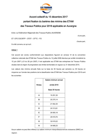 Accord collectif du 15 décembre 2017
portant fixation du barème des minima des ETAM
des Travaux Publics pour 2018 applicable en Auvergne
Entre :La Fédération Régionale des Travaux Publics AUVERGNE
d’une part,
ET :CFE CGC/BTP – CFDT – CFTC – FO
d’autre part,
Il a été convenu ce qui suit :
Article 1
Cet accord est conclu conformémént aux dispositions figurant en annexe VI de la convention
collective nationale des ETAM des Travaux Publics du 12 juillet 2006 étendue par arrêté ministériel du
15 juin 2007 (J.O du 28 juin 2007). Il est applicable aux ETAM des entreprises de Travaux Publics
situées dans la région Auvergnedans ses limites territoriales en vigueur au 31 décembre 2015.
Les valeurs des minima annuels fixés sur la base de 35 heures par semaine ou 35 heures en
moyenne sur l’année des positions de la classification des ETAM des Travaux Publics pour 2018 sont
les suivantes :
Niveau
Salaire minimum annuel
année 2018
Base 35 heures
A 19 291,30
B 20 270,14
C 21 952,35
D 24 313,81
E 26 850,18
F 29 919,76
G 32 619,22
H 34 668,25
Aucun salaire ne peut être inférieur au salaire minimum interprofessionnel de croissance (SMIC) en
vigueur.
 