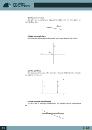 Desenho GeométricoDesenho Geométrico
14
DESENHO
GEOMÉTRICO
d) Retas concorrentes
São retas que concorrem, ou seja, se interceptam, em um único ponto co-
mum às duas retas.
e) Retas perpendiculares
São retas que se interceptam formando um ângulo reto, ou seja, de 90º.
g) Retas paralelas
São retas que conservam entre si sempre a mesma distância, isto é, não pos-
suem ponto em comum.
h) Retas oblíquas ou inclinadas
São retas que se interceptam formando um ângulo qualquer, diferente de
90º.
 
