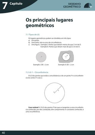 Desenho Geométrico
40
DESENHO
GEOMÉTRICO
7.1 Tipos de LG
Os lugares geométricos podem ser divididos em três tipos:
a) Um ponto,
b) Uma linha, reta ou arco de circunferência,
c) Uma figura. Exemplo I. Pontos que distam menos do que 2 cm de O.
Exemplo II. Pontos que distam mais do que 2 cm de O.
7.2 LG 1 – Circunferência
O LG dos pontos que estão a uma distância a de um ponto P é a circunferên-
cia de centro P e raio a.
Caso notável 1. O LG dos pontos P tais que as tangentes a uma circunferên-
cia conhecida, por eles conduzida, têm comprimento m constante conhecido, é
uma circunferência.
Exemplo I. OX < 2 cm Exemplo II. OX < 2 cm
Desenho GeométricoCapítulo
7
Os principais lugares
geométricos
DESENHO
GEOMÉTRICO
 