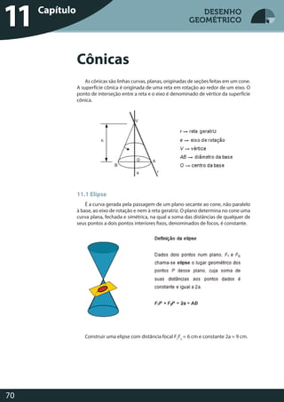 Desenho Geométrico
70
DESENHO
GEOMÉTRICO
As cônicas são linhas curvas, planas, originadas de seções feitas em um cone.
A superfície cônica é originada de uma reta em rotação ao redor de um eixo. O
ponto de interseção entre a reta e o eixo é denominado de vértice da superfície
cônica.
11.1 Elipse
É a curva gerada pela passagem de um plano secante ao cone, não paralelo
à base, ao eixo de rotação e nem à reta geratriz. O plano determina no cone uma
curva plana, fechada e simétrica, na qual a soma das distâncias de qualquer de
seus pontos a dois pontos interiores fixos, denominados de focos, é constante.
Construir uma elipse com distância focal F1
F2
= 6 cm e constante 2a = 9 cm.
Cônicas
Desenho GeométricoCapítulo
11 DESENHO
GEOMÉTRICO
 