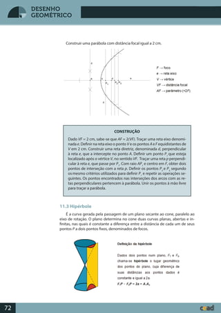 Desenho GeométricoDesenho Geométrico
72
DESENHO
GEOMÉTRICO
Construir uma parábola com distância focal igual a 2 cm.
CONSTRUÇÃO
Dado VF = 2 cm, sabe-se que AF = 2(VF). Traçar uma reta eixo denomi-
nada e. Definir na reta eixo o ponto V e os pontos A eF equidistantes de
V em 2 cm. Construir uma reta diretriz, denominada d, perpendicular
à reta e, que a intercepte no ponto A. Definir um ponto P1
que esteja
localizado após o vértice V, no sentido VF. Traçar uma reta p perpendi-
cular à reta e, que passe por P1
. Com raio AP1
e centro em F, obter dois
pontos de interseção com a reta p. Definir os pontos P2
e P3,
segundo
osmesmo critérios utilizados para definir P1
e repetir as operações se-
guintes. Os pontos encontrados nas interseções dos arcos com as re-
tas perpendiculares pertencem à parábola. Unir os pontos à mão livre
para traçar a parábola.
11.3 Hipérbole
É a curva gerada pela passagem de um plano secante ao cone, paralelo ao
eixo de rotação. O plano determina no cone duas curvas planas, abertas e in-
finitas, nas quais é constante a diferença entre a distância de cada um de seus
pontos P a dois pontos fixos, denominados de focos.
 