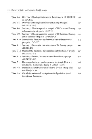 Fluency In Native And Nonnative English Speech Sandra Gtz | PDF