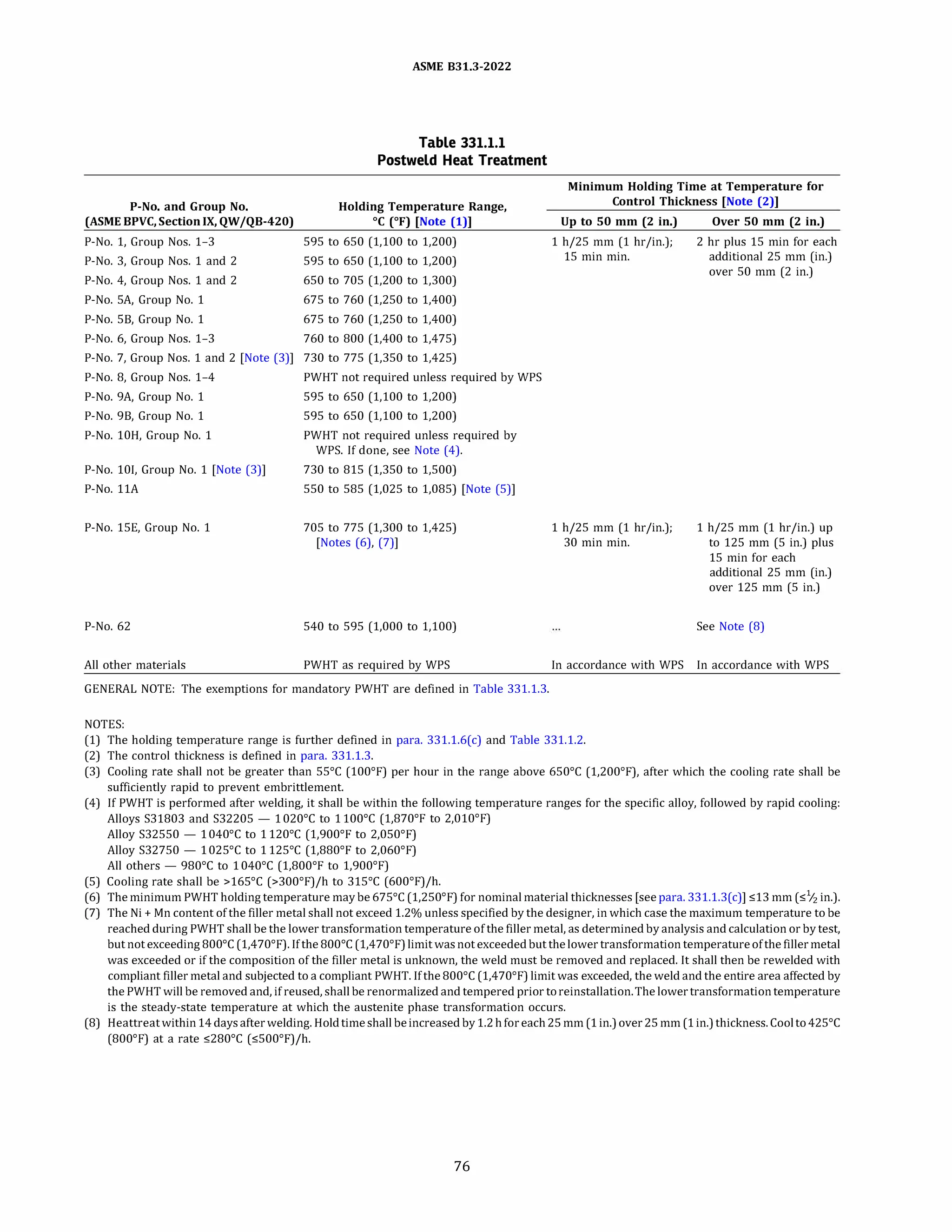 P-No. and Group No.
(ASME BPVC, Section IX, QW/QB-420)
P-No. 1, Group Nos. 1-3
P-No. 3, Group Nos. 1 and 2
P-No. 4, Group Nos. 1 and 2
P-No. SA, Group No. 1
P-No. SB, Group No. 1
ASME 831.3-2022
Table 331.1.1
Postweld Heat Treatment
Holding Temperature Range,
�C (°
F) [Note (1)]
595 to 650 (1,100 to 1,200)
595 to 650 (1,100 to 1,200)
650 to 705 (1,200 to 1,300)
675 to 760 (1,250 to 1,400)
675 to 760 (1,250 to 1,400)
P-No. 6, Group Nos. 1-3 760 to 800 (1,400 to 1,475)
P-No. 7, Group Nos. 1 and 2 (Note (3)] 730 to 775 (1,350 to 1,425)
P-No. 8, Group Nos. 1-4
P-No. 9A, Group No. 1
P-No. 98, Group No. 1
P-No. lOH, Group No. 1
P-No. 101, Group No. 1 [Note (3)]
P-No. llA
P-No. lSE, Group No. 1
P-No. 62
All other materials
PWHT not required unless required by WPS
595 to 650 (1,100 to 1,200)
595 to 650 (1,100 to 1,200)
PWHT not required unless required by
WPS. If done, see Note (4).
730 to 815 (1,350 to 1,500)
550 to 585 (1,025 to 1,085) (Note (5)]
705 to 775 (1,300 to 1,425)
(Notes (6), (7)]
540 to 595 (1,000 to 1,100)
PWHT as required by WPS
GENERAL NOTE: The exemptions for mandatory PWHT are defined in Table 331.1.3.
NOTES:
Minimum Holding Time at Temperature for
Control Thickness [Note (2)]
Up to 50 mm (2 in.) Over 50 mm (2 in.)
1 h/25 mm (1 hr/in.); 2 hr plus 15 min for each
15 min min. additional 25 mm (in.)
over 50 mm (2 in.)
1 h/25 mm (1 hr/in.);
30 min min.
1 h/25 mm (1 hr/in.) up
to 125 mm (5 in.) plus
15 min for each
additional 25 mm (in.)
over 125 mm (5 in.)
See Note (8)
In accordance with WPS In accordance with WPS
(1) The holding temperature range is further defined in para. 331.l.6(c) and Table 331.1.2.
(2) The control thickness is defined in para. 331.1.3.
(3) Cooling rate shall not be greater than 55°
C (100°
F) per hour in the range above 650°
C (1,200°
F), after which the cooling rate shall be
sufficiently rapid to prevent embrittlement.
(4) If PWHT is performed after welding, it shall be within the following temperature ranges for the specific alloy, followed by rapid cooling:
Alloys S31803 and S32205 - 1020°
C to 1100°
C (1,870°
F to 2,010°
F)
Alloy S32550 - 1040°
C to 1120°
C (1,900°
F to 2,050°
F)
Alloy S32750 - 1025°
C to 1125°
C (1,880°
F to 2,060°
F)
All others - 980°
C to 1040°
C (1,800°
F to 1,900°
F)
(5) Cooling rate shall be >165°
C (>300°
F)/h to 315°
C (600°
F)/h.
(6) Theminimum PWHT holding temperature may be 675°
C (1,250°
F) for nominal material thicknesses [see para. 331.l.3(c)] ,;;13 mm (,;;Y2 in.).
(7) The Ni+ Mn content of the filler metal shall not exceed 1.2% unless specified by the designer, in which case the maximum temperature to be
reached during PWHT shall be the lower transformation temperature of the filler metal, as determined by analysis and calculation or by test,
but not exceeding 800°
C (1,470°
F). If the800°
C (1,470°
F)limit was not exceededbut thelower transformation temperatureofthe fillermetal
was exceeded or if the composition of the filler metal is unknown, the weld must be removed and replaced. It shall then be rewelded with
compliant filler metal and subjected to a compliant PWHT. If the800°
C (1,470°
F) limit was exceeded, the weld and the entire area affected by
the PWHT will be removed and, if reused, shall be renormalized and tempered prior toreinstallation.The lowertransformationtemperature
is the steady-state temperature at which the austenite phase transformation occurs.
(8) Heattreat within14 days afterwelding. Holdtimeshall beincreased by1.2hforeach25 mm (1in.)over25 mm (1in.)thickness. Coolto425°
C
(800°
F) at a rate $280°
C (,;;500°
F)/h.
76
 
