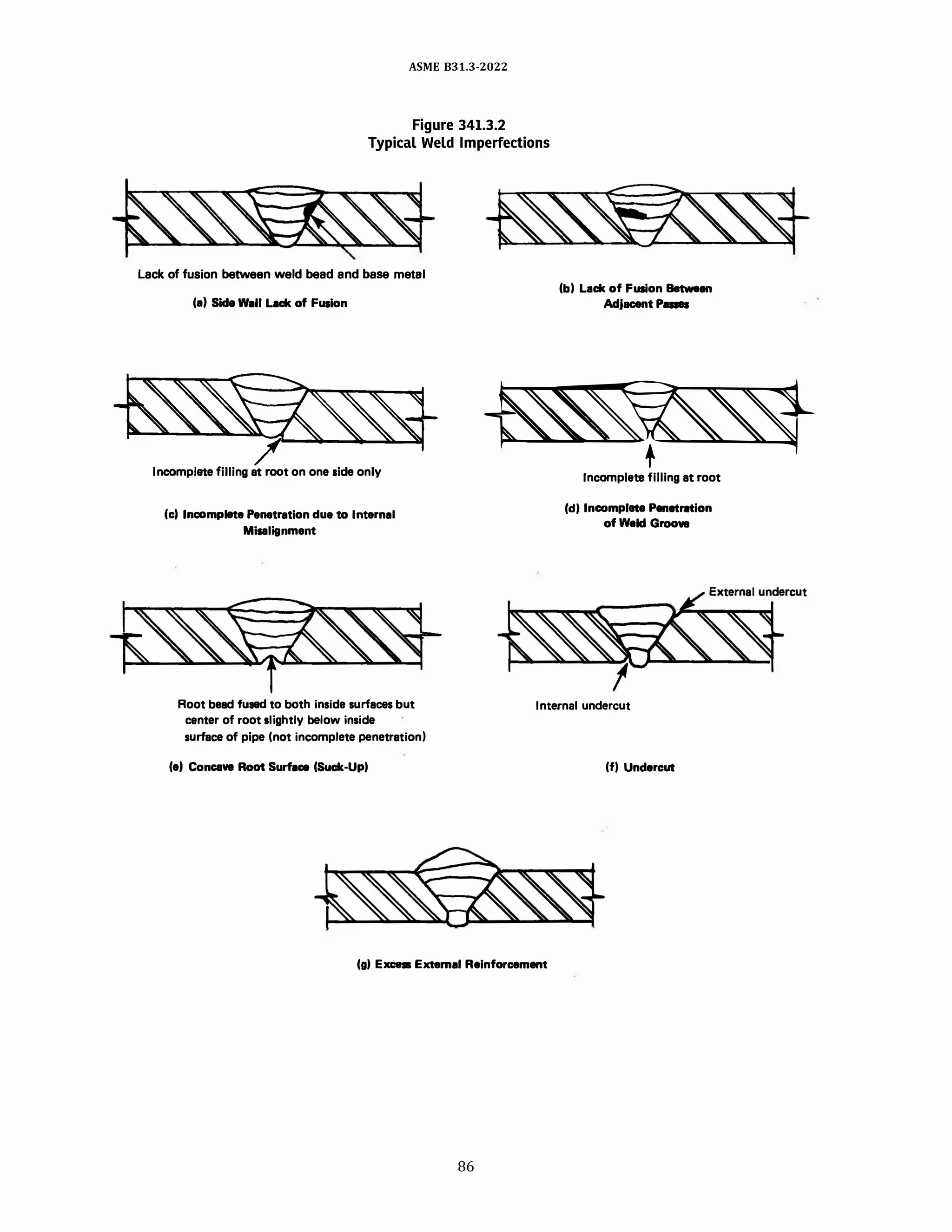 ASME 831.3-2022
Figure 341.3.2
Typical Weld Imperfections
Lack of fusion between weld bead and base metal
(•I Side Well Lack of Fusion
(bl Leck of Fiiiion e.twe111
Ad)IIC8llt p-
���
Incomplete filling at root on one aide only Incomplete filling at root
(cl Incomplete Penetration due to Internal
Mlulignment
Root bead fused to both inside surfaces but
canter of root slightly below inside
surface of pipe (not incomplete penetration)
(e) Conc11ve Root Surfem (Suck-Up)
(di Incomplete Panetretion
of Weld Groow
Internal undercut
(fl Undercut
(g) E- External Reinforcement
86
 