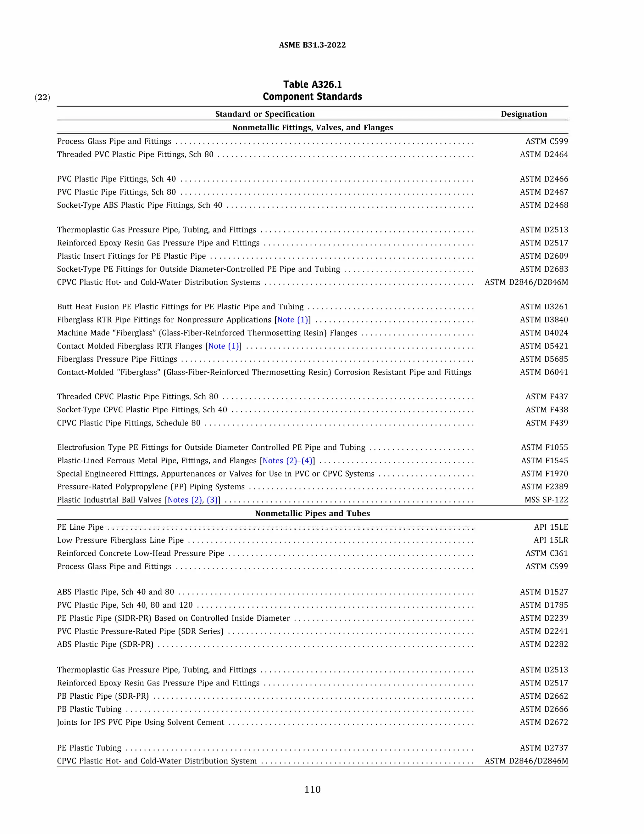 (22)
ASME 831.3-2022
Table A326.l
Component Standards
Standard or Specification
Nonmetallic Fittings, Valves, and Flanges
Process Glass Pipe and Fittings ..................................................................
Threaded PVC Plastic Pipe Fittings, Sch 80 .........................................................
PVC Plastic Pipe Fittings, Sch 40 .................................................................
PVC Plastic Pipe Fittings, Sch 80 .................................................................
Socket-Type ABS Plastic Pipe Fittings, Sch 40 .......................................................
Thermoplastic Gas Pressure Pipe, Tubing, and Fittings ...............................................
Reinforced Epoxy Resin Gas Pressure Pipe and Fittings ..............................................
Plastic Insert Fittings for PE Plastic Pipe ..........................................................
Socket-Type PE Fittings for Outside Diameter-Controlled PE Pipe and Tubing .............................
CPVC Plastic Hot- and Cold-Water Distribution Systems ..............................................
Butt Heat Fusion PE Plastic Fittings for PE Plastic Pipe and Tubing .....................................
Fiberglass RTR Pipe Fittings for Nonpressure Applications [Note (1)) ...................................
Machine Made "Fiberglass" (Glass-Fiber-Reinforced Thermosetting Resin) Flanges .........................
Contact Molded Fiberglass RTR Flanges [Note (1)) ..................................................
Fiberglass Pressure Pipe Fittings .................................................................
Contact-Molded "Fiberglass" (Glass-Fiber-Reinforced Thermosetting Resin) Corrosion Resistant Pipe and Fittings
Threaded CPVC Plastic Pipe Fittings, Sch 80 ........................................................
Socket-Type CPVC Plastic Pipe Fittings, Sch 40 ......................................................
CPVC Plastic Pipe Fittings, Schedule 80 ...........................................................
Electrofusion Type PE Fittings for Outside Diameter Controlled PE Pipe and Tubing .......................
Plastic-Lined Ferrous Metal Pipe, Fittings, and Flanges [Notes (2)-(4)) ..................................
Special Engineered Fittings, Appurtenances or Valves for Use in PVC or CPVC Systems .....................
Pressure-Rated Polypropylene (PP) Piping Systems ..................................................
Plastic Industrial Ball Valves [Notes (2), (3)) .......................................................
Nonmetallic Pipes and Tubes
PE Line Pipe
Low Pressure Fiberglass Line Pipe ...............................................................
Reinforced Concrete Low-Head Pressure Pipe ......................................................
Process Glass Pipe and Fittings ..................................................................
ABS Plastic Pipe, Sch 40 and 80 .................................................................
PVC Plastic Pipe, Sch 40, 80 and 120 .............................................................
PE Plastic Pipe (SIDR-PR) Based on Controlled Inside Diameter ........................................
PVC Plastic Pressure-Rated Pipe (SDR Series) ......................................................
ABS Plastic Pipe (SOR-PR) ......................................................................
Thermoplastic Gas Pressure Pipe, Tubing, and Fittings ...............................................
Reinforced Epoxy Resin Gas Pressure Pipe and Fittings ..............................................
PB Plastic Pipe (SDR-PR) .......................................................................
PB Plastic Tubing .............................................................................
Joints for JPS PVC Pipe Using Solvent Cement ......................................................
PE Plastic Tubing .............................................................................
CPVC Plastic Hot- and Cold-Water Distribution System ...............................................
110
Designation
ASTM C599
ASTM 02464
ASTM 02466
ASTM 02467
ASTM 02468
ASTM 02513
ASTM 02517
ASTM 02609
ASTM 02683
ASTM D2846/D2846M
ASTM 03261
ASTM 03840
ASTM 04024
ASTM 05421
ASTM 05685
ASTM 06041
ASTM F437
ASTM F438
ASTM F439
ASTM F1055
ASTM F1545
ASTM F1970
ASTM F2389
MSS SP-122
AP! 15LE
AP! 15LR
ASTM C361
ASTM C599
ASTM 01527
ASTM 01785
ASTM 02239
ASTM 02241
ASTM 02282
ASTM 02513
ASTM 02517
ASTM 02662
ASTM 02666
ASTM 02672
ASTM 02737
ASTM D2846/D2846M
 