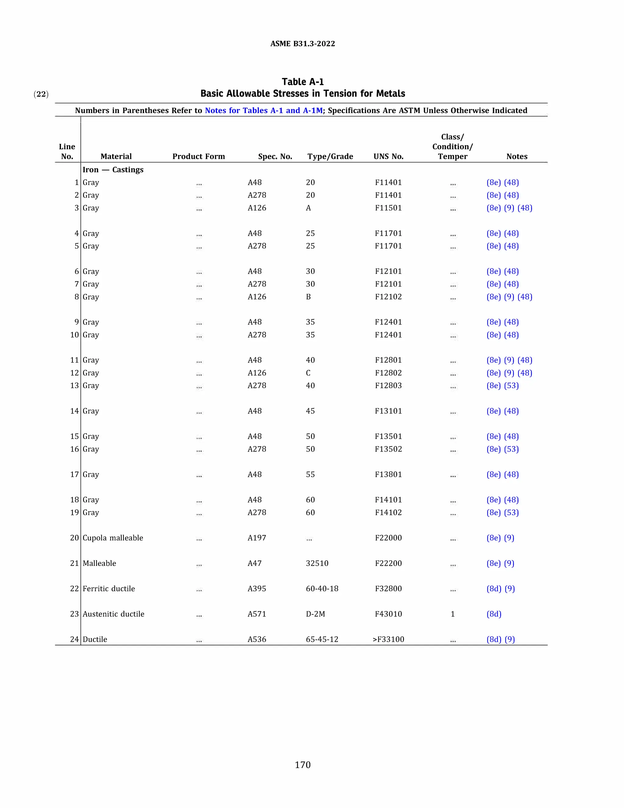 ASME 831.3-2022
Table A-1
(22) Basic Allowable Stresses in Tension for Metals
Numbers in Parentheses Refer to Notes for Tables A-1 and A-lM; Specifications Are ASTM Unless Otherwise Indicated
Class/
Line Condition/
No. Material Product Form Spec. No. Type/Grade UNS No. Temper Notes
Iron - Castings
1 Gray A48 20 F11401 (Se) (48)
2 Gray A278 20 F11401 (Se) (48)
3 Gray A126 A F11501 (Se) (9) (48)
4 Gray A48 25 F11701 (Se) (48)
5 Gray A278 25 F11701 (Se) (48)
6 Gray A48 30 F12101 (Se) (48)
7 Gray A278 30 F12101 (Se) (48)
8 Gray A126 B F12102 (Se) (9) (48)
9 Gray A48 35 F12401 (Se) (48)
10 Gray A278 35 F12401 (Se) (48)
11 Gray A48 40 F12801 (Se) (9) (48)
12 Gray A126 c F12802 (Se) (9) (48)
13 Gray A278 40 F12803 (Se) (53)
14 Gray A48 45 F13101 (Se) (48)
15 Gray A48 50 F13501 (Se) (48)
16 Gray A278 50 F13502 (Se) (53)
17 Gray A48 55 F13801 (Se) (48)
18 Gray A48 60 F14101 (Se) (48)
19 Gray A278 60 F14102 (Se) (53)
20 Cupola malleable A197 F22000 (Se) (9)
21 Malleable A47 32510 F22200 (Se) (9)
22 Ferritic ductile A395 60-40-18 F32800 (8d) (9)
23 Austenitic ductile A571 D-2M F43010 1 (8d)
24 Ductile A536 65-45-12 >F33100 (8d) (9)
170
 