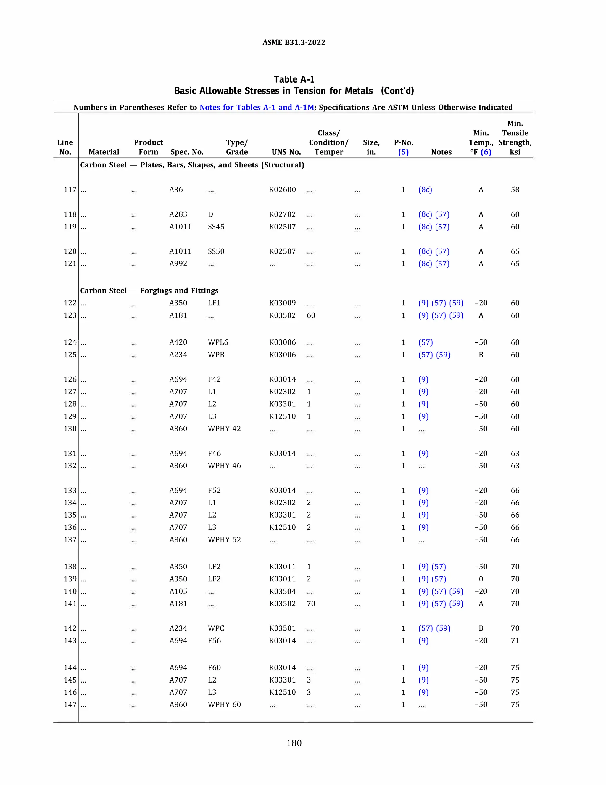ASME 831.3-2022
Table A-1
Basic Allowable Stresses in Tension for Metals (Cont'd)
Numbers in Parentheses Refer to Notes for Tables A-1 and A-lM; Specifications Are ASTM Unless Otherwise Indicated
Min.
Class/ Min. Tensile
Line Product Type/ Condition/ Size, P-No. Temp., Strength,
No. Material Form Spec. No. Grade UNS No. Temper in. (5) Notes Of (6) ksi
Carbon Steel - Plates, Bars, Shapes, and Sheets (Structural)
117 ... A36 K02600 1 (Be) A 58
118 ... A283 D K02702 1 (Be) (57) A 60
119 ... A1011 SS45 K02507 1 (Be) (57) A 60
120 ... A1011 SS50 K02507 1 (Be) (57) A 65
121 ... A992 1 (Be) (57) A 65
Carbon Steel - Forgings and Fittings
122 ... A350 LFl K03009 1 (9) (57) (59) -20 60
123 ... A181 K03502 60 1 (9) (57) (59) A 60
124 ... A420 WPL6 K03006 1 (57) -50 60
125 ... A234 WPB K03006 1 (57) (59) B 60
126 ... A694 F42 K03014 1 (9) -20 60
127 ... A707 Ll K02302 1 1 (9) -20 60
128 ... A707 L2 K03301 1 1 (9) -50 60
129 ... A707 L3 K12510 1 1 (9) -50 60
130 ... A860 WPHY 42 1 -50 60
131 ... A694 F46 K03014 1 (9) -20 63
132 ... A860 WPHY 46 1 -50 63
133 ... A694 F52 K03014 1 (9) -20 66
134 ... A707 Ll K02302 2 1 (9) -20 66
135 ... A707 L2 K03301 2 1 (9) -50 66
136 ... A707 L3 K12510 2 1 (9) -50 66
137 ... A860 WPHY 52 1 -50 66
138 ... A350 LF2 K03011 1 1 (9) (57) -50 70
139 ... A350 LF2 K03011 2 1 (9) (57) 0 70
140 ... A105 K03504 1 (9) (57) (59) -20 70
141 ... A181 K03502 70 1 (9) (57) (59) A 70
142 ... A234 WPC K03501 1 (57) (59) B 70
143 ... A694 F56 K03014 1 (9) -20 71
144 ... A694 F60 K03014 1 (9) -20 75
145 ... A707 L2 K03301 3 1 (9) -50 75
146 ... A707 L3 K12510 3 1 (9) -50 75
147 ... A860 WPHY 60 1 -50 75
180
 