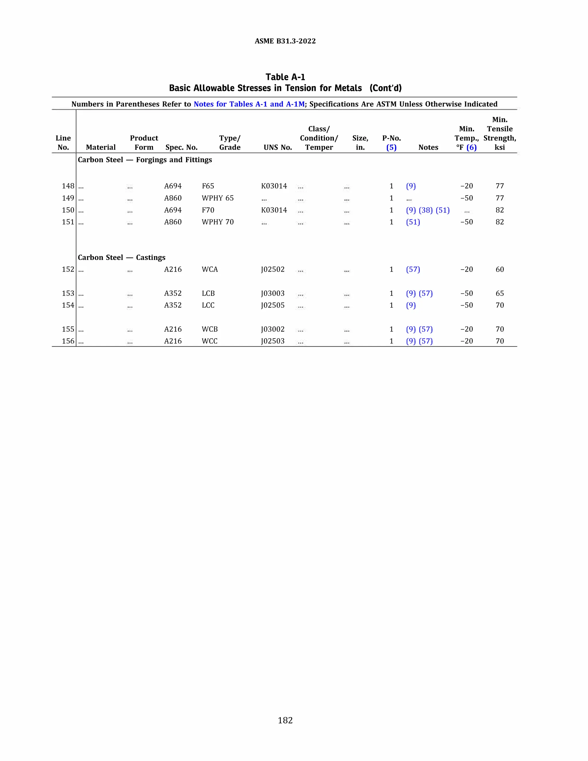 ASME 831.3-2022
Table A-1
Basic Allowable Stresses in Tension for Metals (Cont'd)
Numbers in Parentheses Refer to Notes for Tables A-1 and A-lM; Specifications Are ASTM Unless Otherwise Indicated
Min.
Class/ Min. Tensile
Line Product Type/ Condition/ Size, P-No. Temp., Strength,
No. Material Form Spec. No. Grade UNS No. Temper in. (5) Notes Of (6) ksi
Carbon Steel - Forgings and Fittings
148 ... A694 F65 K03014 1 (9) -20 77
149 ... A860 WPHY 65 1 -50 77
150 ... A694 F70 K03014 1 (9) (38) (51) 82
151 ... A860 WPHY 70 1 (51) -50 82
Carbon Steel - Castings
152 ... A216 WCA 102502 1 (57) -20 60
153 ... A352 LCB 103003 1 (9) (57) -50 65
154 ... A352 LCC 102505 1 (9) -50 70
155 ... A216 WCB 103002 1 (9) (57) -20 70
156 ... A216 wee 102503 1 (9) (57) -20 70
182
 