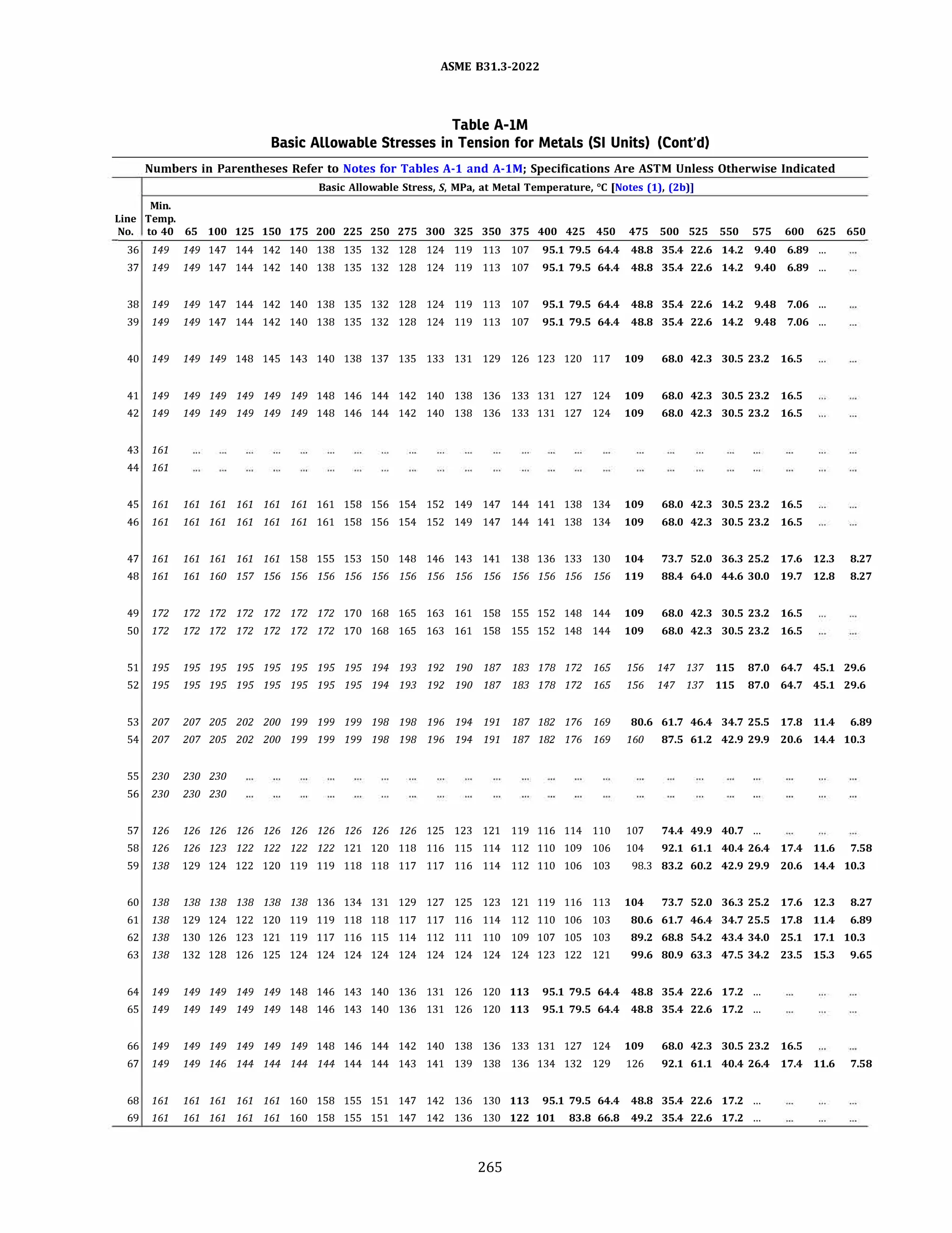 ASME 831.3-2022
Table A-IM
Basic Allowable Stresses in Tension for Metals (SI Units) (Cont'd)
Numbers in Parentheses Refer to Notes for Tables A-1 and A-lM; Specifications Are ASTM Unless Otherwise Indicated
Basic Allowable Stress, S, MPa, at Metal Temperature, °C [Notes (1), (2b)]
Min.
Line Temp.
No. to 40 65 100 125 150 175 200 225 250 275 300 325 350 375 400 425 450 475 500 525 550 575 600 625 650
36 149 149 147 144 142 140 138 135 132 128 124 119 113 107 95.1 79.5 64.4 48.8 35.4 22.6 14.2 9.40 6.89 ...
37 149 149 147 144 142 140 138 135 132 128 124 119 113 107 95.1 79.5 64.4 48.8 35.4 22.6 14.2 9.40 6.89 ...
38 149 149 147 144 142 140 138 135 132 128 124 119 113 107 95.1 79.5 64.4 48.8 35.4 22.6 14.2 9.48 7.06 ...
39 149 149 147 144 142 140 138 135 132 128 124 119 113 107 95.1 79.5 64.4 48.8 35.4 22.6 14.2 9.48 7.06 ...
40 149 149 149 148 145 143 140 138 137 135 133 131 129 126 123 120 117 109 68.0 42.3 30.5 23.2 16.5
41 149 149 149 149 149 149 148 146 144 142 140 138 136 133 131 127 124 109 68.0 42.3 30.5 23.2 16.5
42 149 149 149 149 149 149 148 146 144 142 140 138 136 133 131 127 124 109 68.0 42.3 30.5 23.2 16.5
43 161
44 161
45 161 161 161 161 161 161 161 158 156 154 152 149 147 144 141 138 134 109 68.0 42.3 30.5 23.2 16.5
46 161 161 161 161 161 161 161 158 156 154 152 149 147 144 141 138 134 109 68.0 42.3 30.5 23.2 16.5
47 161
48 161
161 161 161 161 158 155 153 150 148 146 143 141 138 136 133 130 104
161 160 157 156 156 156 156 156 156 156 156 156 156 156 156 156 119
73.7 52.0 36.3 25.2 17.6 12.3
88.4 64.0 44.6 30.0 19.7 12.8
49 172 172 172 172 172 172 172 170 168 165 163 161 158 155 152 148 144 109 68.0 42.3 30.5 23.2 16.5
so 172 172 172 172 172 172 172 170 168 165 163 161 158 155 152 148 144 109 68.0 42.3 30.5 23.2 16.5
8.27
8.27
51 195 195 195 195 195 195 195 195 194 193 192 190 187 183 178 172 165 156 147 137 115 87.0 64.7 45.1 29.6
52 195 195 195 195 195 195 195 195 194 193 192 190 187 183 178 172 165 156 147 137 115 87.0 64.7 45.1 29.6
53 207 207 205 202 200 199 199 199 198 198 196 194 191 187 182 176 169
54 207 207 205 202 200 199 199 199 198 198 196 194 191 187 182 176 169
55 230 230 230
56 230 230 230
80.6 61.7 46.4 34.7 25.5 17.8 11.4 6.89
160 87.5 61.2 42.9 29.9 20.6 14.4 10.3
57 126 126 126 126 126 126 126 126 126 126 125 123 121 119 116 114 110 107 74.4 49.9 40.7 ...
58 126 126 123 122 122 122 122 121 120 118 116 115 114 112 110 109 106 104 92.1 61.1 40.4 26.4 17.4 11.6 7.58
59 138 129 124 122 120 119 119 118 118 117 117 116 114 112 110 106 103 98.3 83.2 60.2 42.9 29.9 20.6 14.4 10.3
60 138 138 138 138 138 138 136 134 131 129 127 125 123 121 119 116 113 104 73.7 52.0 36.3 25.2 17.6 12.3 8.27
61 138 129 124 122 120 119 119 118 118 117 117 116 114 112 110 106 103 80.6 61.7 46.4 34.7 25.5 17.8 11.4 6.89
62 138 130 126 123 121 119 117 116 115 114 112 111 110 109 107 105 103 89.2 68.8 54.2 43.4 34.0 25.1 17.1 10.3
63 138 132 128 126 125 124 124 124 124 124 124 124 124 124 123 122 121 99.6 80.9 63.3 47.5 34.2 23.5 15.3 9.65
64 149 149 149 149 149 148 146 143 140 136 131 126 120 113 95.1 79.5 64.4 48.8 35.4 22.6 17.2 ...
65 149 149 149 149 149 148 146 143 140 136 131 126 120 113 95.1 79.5 64.4 48.8 35.4 22.6 17.2 ...
66 149 149 149 149 149 149 148 146 144 142 140 138 136 133 131 127 124 109 68.0 42.3 30.5 23.2 16.5
67 149 149 146 144 144 144 144 144 144 143 141 139 138 136 134 132 129 126 92.1 61.1 40.4 26.4 17.4 11.6 7.58
68 161
69 161
161 161 161 161 160 158 155 151 147 142 136 130 113 95.1 79.5 64.4 48.8 35.4 22.6 17.2 ...
161 161 161 161 160 158 155 151 147 142 136 130 122 101 83.8 66.8 49.2 35.4 22.6 17.2 ...
265
 