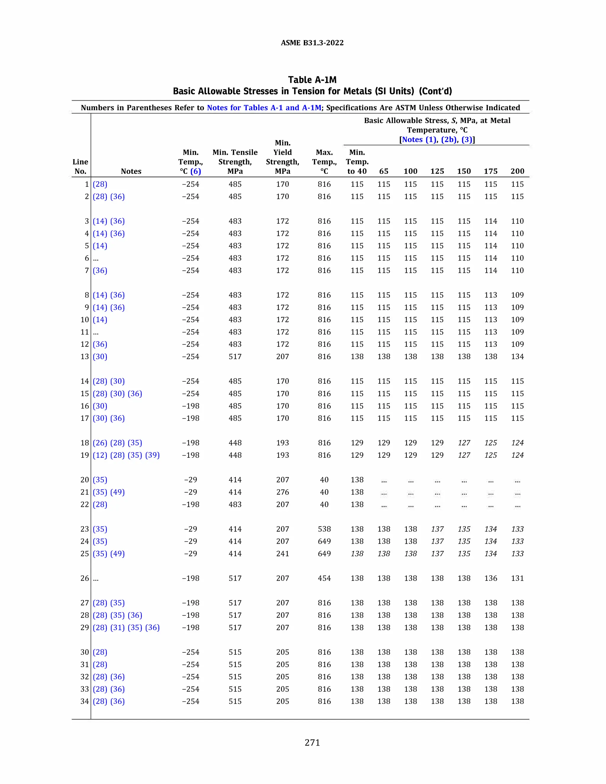 ASME 831.3-2022
Table A-IM
Basic Allowable Stresses in Tension for Metals (SI Units) (Cont'd)
Numbers in Parentheses Refer to Notes for Tables A-1 and A-lM; Specifications Are ASTM Unless Otherwise Indicated
Basic Allowable Stress, S, MPa, at Metal
Temperature, °C
Min. [Notes (1), (2b), (3)]
Min. Min. Tensile Yield Max. Min.
Line Temp., Strength, Strength, Temp., Temp.
No. Notes °C (6) MPa MPa oc to 40 65 100 125 150 175 200
1 (28) -254 485 170 816 115 115 115 115 115 115 115
2 (28) (36) -254 485 170 816 115 115 115 115 115 115 115
3 (14) (36) -254 483 172 816 115 115 115 115 115 114 110
4 (14) (36) -254 483 172 816 115 115 115 115 115 114 110
5 (14) -254 483 172 816 115 115 115 115 115 114 110
6 ... -254 483 172 816 115 115 115 115 115 114 110
7 (36) -254 483 172 816 115 115 115 115 115 114 110
8 (14) (36) -254 483 172 816 115 115 115 115 115 113 109
9 (14) (36) -254 483 172 816 115 115 115 115 115 113 109
10 (14) -254 483 172 816 115 115 115 115 115 113 109
11 ... -254 483 172 816 115 115 115 115 115 113 109
12 (36) -254 483 172 816 115 115 115 115 115 113 109
13 (30) -254 517 207 816 138 138 138 138 138 138 134
14 (28) (30) -254 485 170 816 115 115 115 115 115 115 115
15 (28) (30) (36) -254 485 170 816 115 115 115 115 115 115 115
16 (30) -198 485 170 816 115 115 115 115 115 115 115
17 (30) (36) -198 485 170 816 115 115 115 115 115 115 115
18 (26) (28) (35) -198 448 193 816 129 129 129 129 127 125 124
19 (12) (28) (35) (39) -198 448 193 816 129 129 129 129 127 125 124
20 (35) -29 414 207 40 138
21 (35) (49) -29 414 276 40 138
22 (28) -198 483 207 40 138
23 (35) -29 414 207 538 138 138 138 137 135 134 133
24 (35) -29 414 207 649 138 138 138 137 135 134 133
25 (35) (49) -29 414 241 649 138 138 138 137 135 134 133
26 ... -198 517 207 454 138 138 138 138 138 136 131
27 (28) (35) -198 517 207 816 138 138 138 138 138 138 138
28 (28) (35) (36) -198 517 207 816 138 138 138 138 138 138 138
29 (28) (31) (35) (36) -198 517 207 816 138 138 138 138 138 138 138
30 (28) -254 515 205 816 138 138 138 138 138 138 138
31 (28) -254 515 205 816 138 138 138 138 138 138 138
32 (28) (36) -254 515 205 816 138 138 138 138 138 138 138
33 (28) (36) -254 515 205 816 138 138 138 138 138 138 138
34 (28) (36) -254 515 205 816 138 138 138 138 138 138 138
271
 