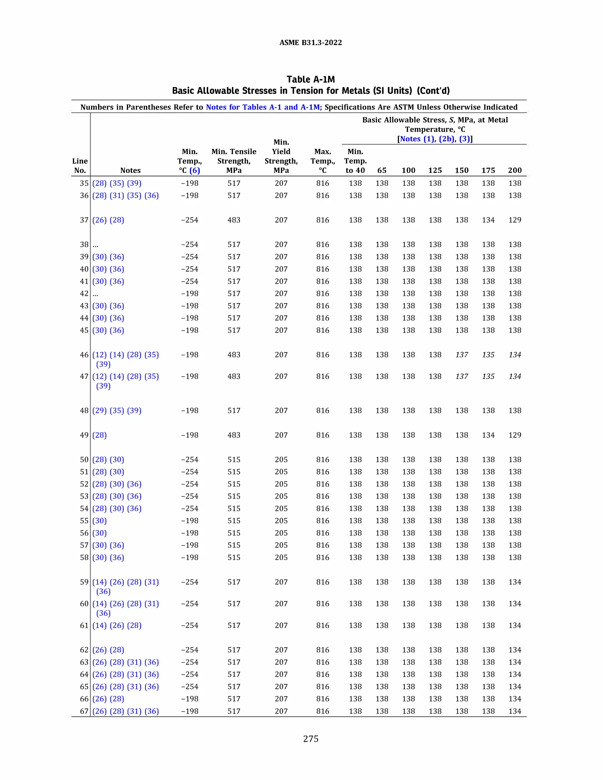 ASME 831.3-2022
Table A-IM
Basic Allowable Stresses in Tension for Metals (SI Units) (Cont'd)
Numbers in Parentheses Refer to Notes for Tables A-1 and A-lM; Specifications Are ASTM Unless Otherwise Indicated
Basic Allowable Stress, S, MPa, at Metal
Temperature, °C
Min. [Notes (1), (2b), (3)]
Min. Min. Tensile Yield Max. Min.
Line Temp., Strength, Strength, Temp., Temp.
No. Notes °C (6) MPa MPa oc to 40 65 100 125 150 175 200
35 (28) (35) (39) -198 517 207 816 138 138 138 138 138 138 138
36 (28) (31) (35) (36) -198 517 207 816 138 138 138 138 138 138 138
37 (26) (28) -254 483 207 816 138 138 138 138 138 134 129
38 ... -254 517 207 816 138 138 138 138 138 138 138
39 (30) (36) -254 517 207 816 138 138 138 138 138 138 138
40 (30) (36) -254 517 207 816 138 138 138 138 138 138 138
41 (30) (36) -254 517 207 816 138 138 138 138 138 138 138
42 ... -198 517 207 816 138 138 138 138 138 138 138
43 (30) (36) -198 517 207 816 138 138 138 138 138 138 138
44 (30) (36) -198 517 207 816 138 138 138 138 138 138 138
45 (30) (36) -198 517 207 816 138 138 138 138 138 138 138
46 (12) (14) (28) (35) -198 483 207 816 138 138 138 138 137 135 134
(39)
47 (12) (14) (28) (35) -198 483 207 816 138 138 138 138 137 135 134
(39)
48 (29) (35) (39) -198 517 207 816 138 138 138 138 138 138 138
49 (28) -198 483 207 816 138 138 138 138 138 134 129
so (28) (30) -254 515 205 816 138 138 138 138 138 138 138
51 (28) (30) -254 515 205 816 138 138 138 138 138 138 138
52 (28) (30) (36) -254 515 205 816 138 138 138 138 138 138 138
53 (28) (30) (36) -254 515 205 816 138 138 138 138 138 138 138
54 (28) (30) (36) -254 515 205 816 138 138 138 138 138 138 138
55 (30) -198 515 205 816 138 138 138 138 138 138 138
56 (30) -198 515 205 816 138 138 138 138 138 138 138
57 (30) (36) -198 515 205 816 138 138 138 138 138 138 138
58 (30) (36) -198 515 205 816 138 138 138 138 138 138 138
59 (14) (26) (28) (31) -254 517 207 816 138 138 138 138 138 138 134
(36)
60 (14) (26) (28) (31) -254 517 207 816 138 138 138 138 138 138 134
(36)
61 (14) (26) (28) -254 517 207 816 138 138 138 138 138 138 134
62 (26) (28) -254 517 207 816 138 138 138 138 138 138 134
63 (26) (28) (31) (36) -254 517 207 816 138 138 138 138 138 138 134
64 (26) (28) (31) (36) -254 517 207 816 138 138 138 138 138 138 134
65 (26) (28) (31) (36) -254 517 207 816 138 138 138 138 138 138 134
66 (26) (28) -198 517 207 816 138 138 138 138 138 138 134
67 (26) (28) (31) (36) -198 517 207 816 138 138 138 138 138 138 134
275
 
