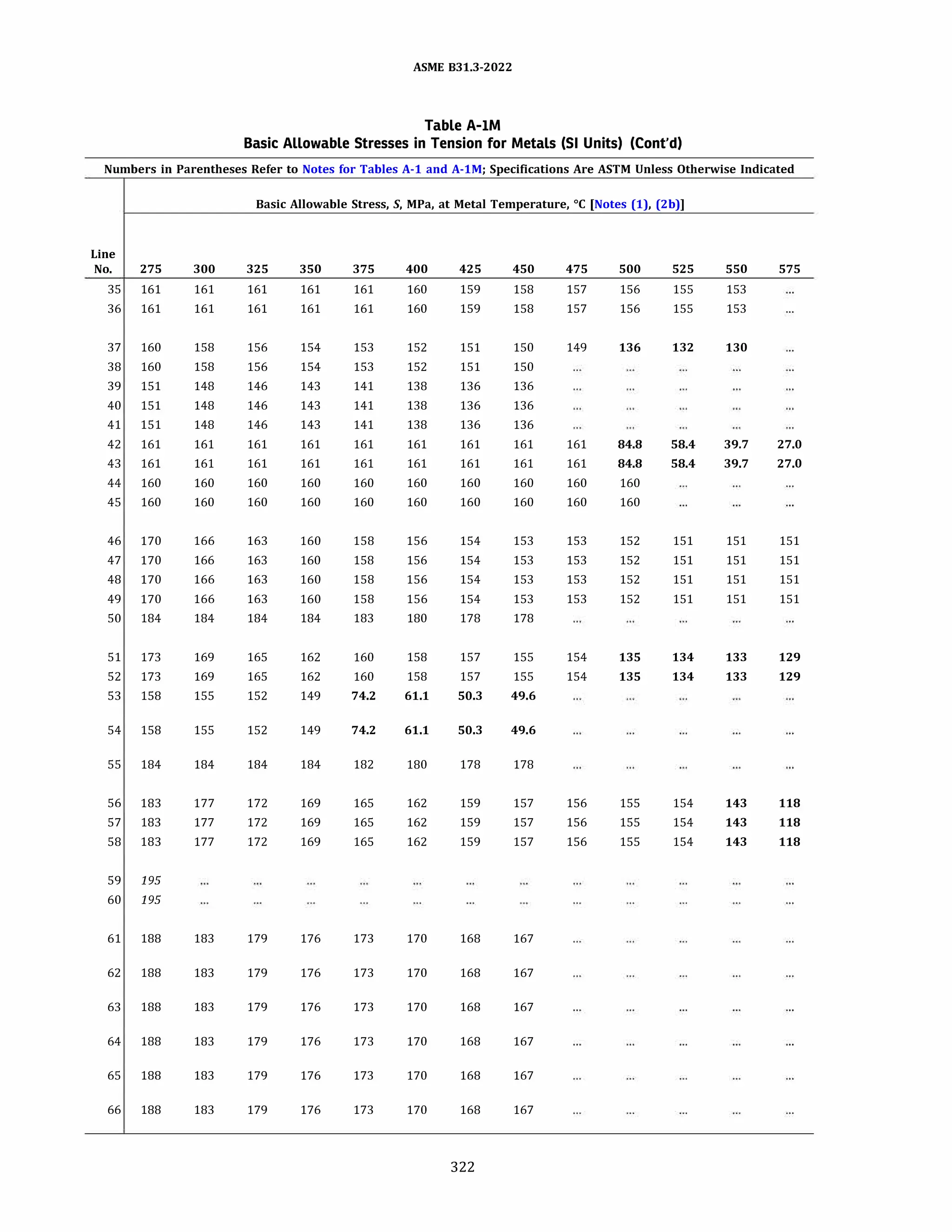 ASME 831.3-2022
Table A-IM
Basic Allowable Stresses in Tension for Metals (SI Units) (Cont'd)
Numbers in Parentheses Refer to Notes for Tables A-1 and A-lM; Specifications Are ASTM Unless Otherwise Indicated
Basic Allowable Stress, S, MPa, at Metal Temperature, °C [Notes (1), (2b)]
Line
No. 275 300 325 350 375 400 425 450 475 500 525 550 575
35 161 161 161 161 161 160 159 158 157 156 155 153
36 161 161 161 161 161 160 159 158 157 156 155 153
37 160 158 156 154 153 152 151 150 149 136 132 130
38 160 158 156 154 153 152 151 150
39 151 148 146 143 141 138 136 136
40 151 148 146 143 141 138 136 136
41 151 148 146 143 141 138 136 136
42 161 161 161 161 161 161 161 161 161 84.8 58.4 39.7 27.0
43 161 161 161 161 161 161 161 161 161 84.8 58.4 39.7 27.0
44 160 160 160 160 160 160 160 160 160 160
45 160 160 160 160 160 160 160 160 160 160
46 170 166 163 160 158 156 154 153 153 152 151 151 151
47 170 166 163 160 158 156 154 153 153 152 151 151 151
48 170 166 163 160 158 156 154 153 153 152 151 151 151
49 170 166 163 160 158 156 154 153 153 152 151 151 151
so 184 184 184 184 183 180 178 178
51 173 169 165 162 160 158 157 155 154 135 134 133 129
52 173 169 165 162 160 158 157 155 154 135 134 133 129
53 158 155 152 149 74.2 61.1 50.3 49.6
54 158 155 152 149 74.2 61.1 50.3 49.6
55 184 184 184 184 182 180 178 178
56 183 177 172 169 165 162 159 157 156 155 154 143 118
57 183 177 172 169 165 162 159 157 156 155 154 143 118
58 183 177 172 169 165 162 159 157 156 155 154 143 118
59 195
60 195
61 188 183 179 176 173 170 168 167
62 188 183 179 176 173 170 168 167
63 188 183 179 176 173 170 168 167
64 188 183 179 176 173 170 168 167
65 188 183 179 176 173 170 168 167
66 188 183 179 176 173 170 168 167
322
 