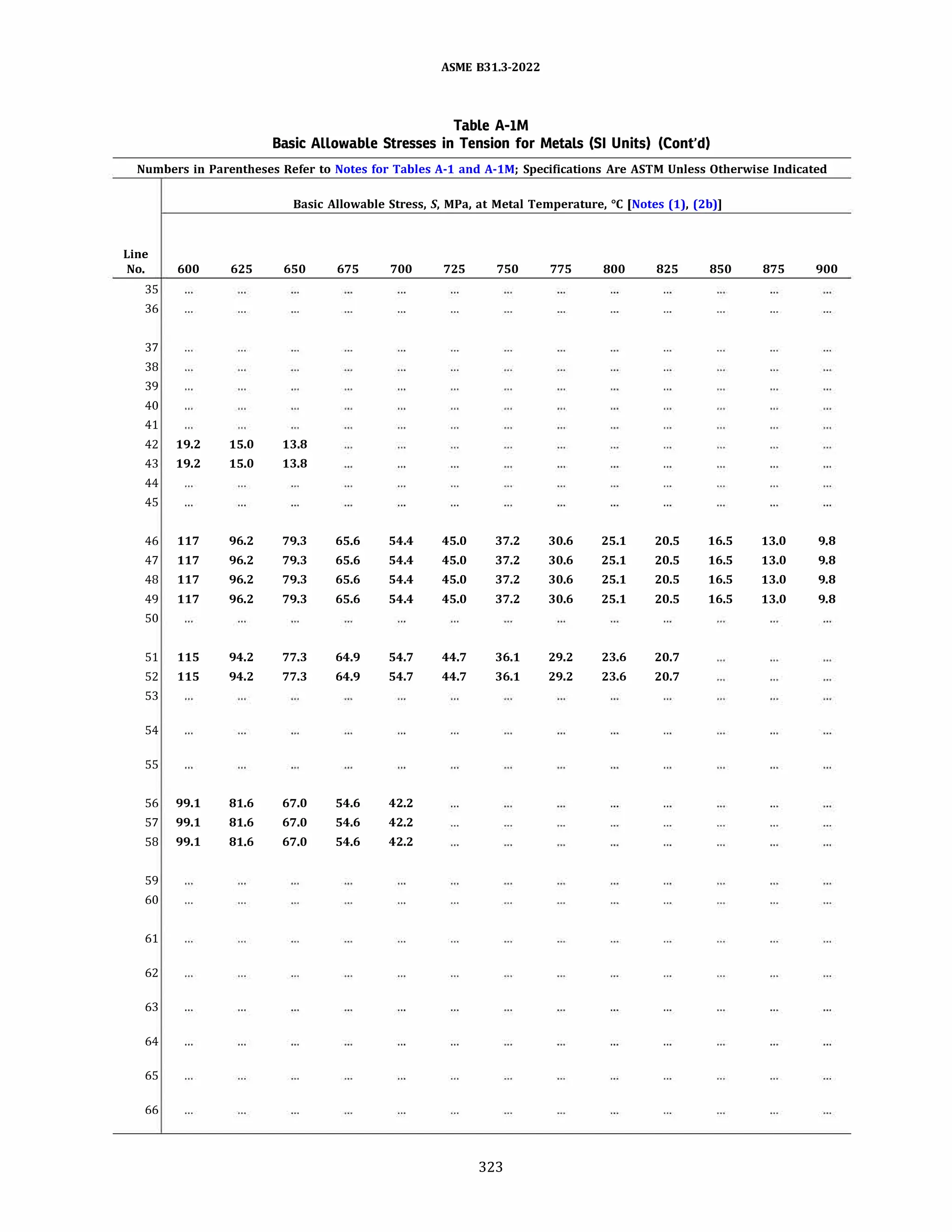 ASME 831.3-2022
Table A-IM
Basic Allowable Stresses in Tension for Metals (SI Units) (Cont'd)
Numbers in Parentheses Refer to Notes for Tables A-1 and A-lM; Specifications Are ASTM Unless Otherwise Indicated
Basic Allowable Stress, S, MPa, at Metal Temperature, °C [Notes (1), (2b)]
Line
No. 600 625 650 675 700 725 750 775 800 825 850 875 900
35
36
37
38
39
40
41
42 19.2 15.0 13.8
43 19.2 15.0 13.8
44
45
46 117 96.2 79.3 65.6 54.4 45.0 37.2 30.6 25.1 20.5 16.5 13.0 9.8
47 117 96.2 79.3 65.6 54.4 45.0 37.2 30.6 25.1 20.5 16.5 13.0 9.8
48 117 96.2 79.3 65.6 54.4 45.0 37.2 30.6 25.1 20.5 16.5 13.0 9.8
49 117 96.2 79.3 65.6 54.4 45.0 37.2 30.6 25.1 20.5 16.5 13.0 9.8
50
51 115 94.2 77.3 64.9 54.7 44.7 36.1 29.2 23.6 20.7
52 115 94.2 77.3 64.9 54.7 44.7 36.1 29.2 23.6 20.7
53
54
55
56 99.1 81.6 67.0 54.6 42.2
57 99.1 81.6 67.0 54.6 42.2
58 99.1 81.6 67.0 54.6 42.2
59
60
61
62
63
64
65
66
323
 