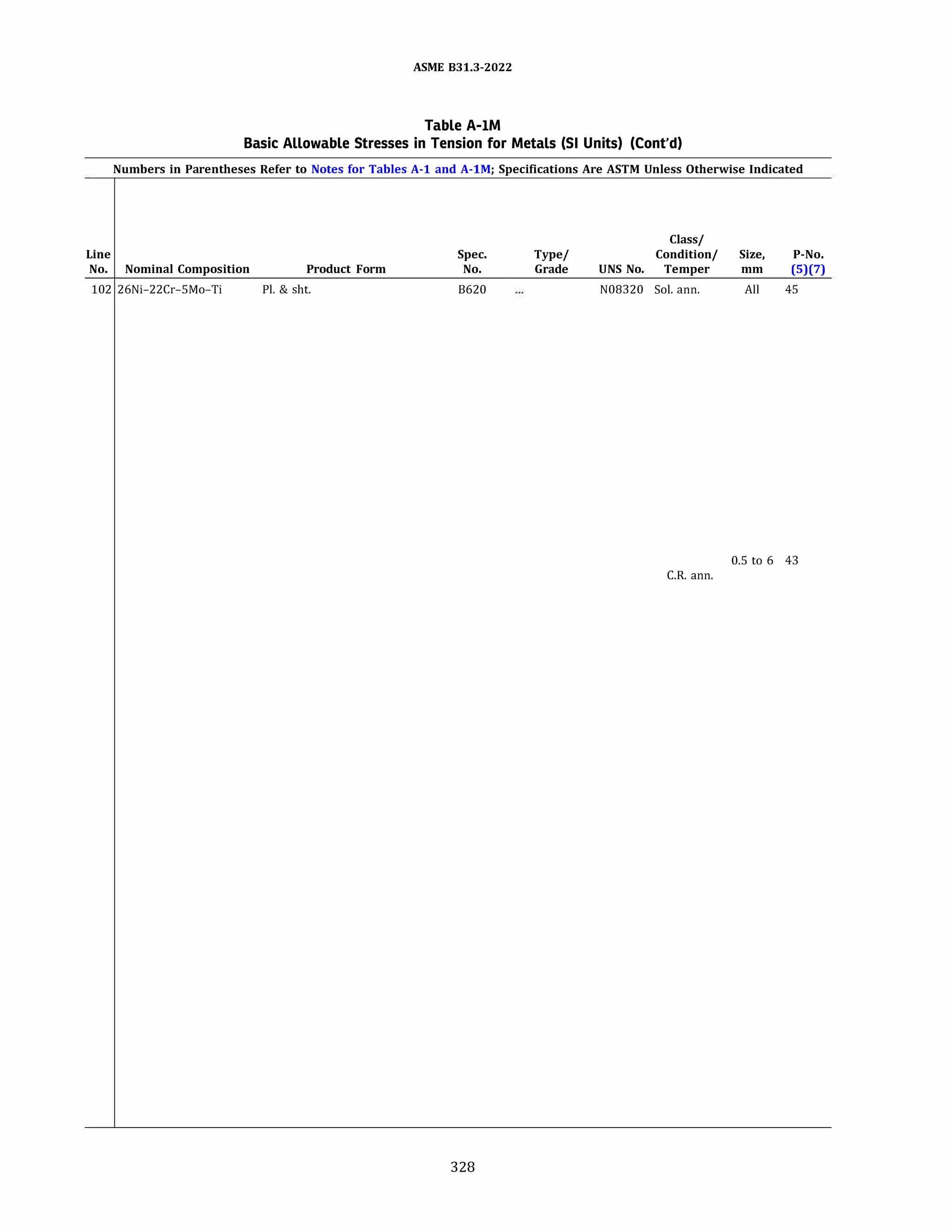 ASME 831.3-ZOZZ
Table A-IM
Basic Allowable Stresses in Tension for Metals (SI Units) (Cont'd)
Numbers in Parentheses Refer to Notes for Tables A-1 and A-lM; Specifications Are ASTM Unless Otherwise Indicated
Line
No. Nominal Composition Product Form
102 26Ni-22Cr-5Mo-Ti Pl. & sht.
Spec.
No.
8620
328
Type/
Grade
Class/
Condition/ Size,
UNS No. Temper mm
N08320 Sol. ann. All
P-No.
(5)(7)
45
0.5 to 6 43
C.R. ann.
 