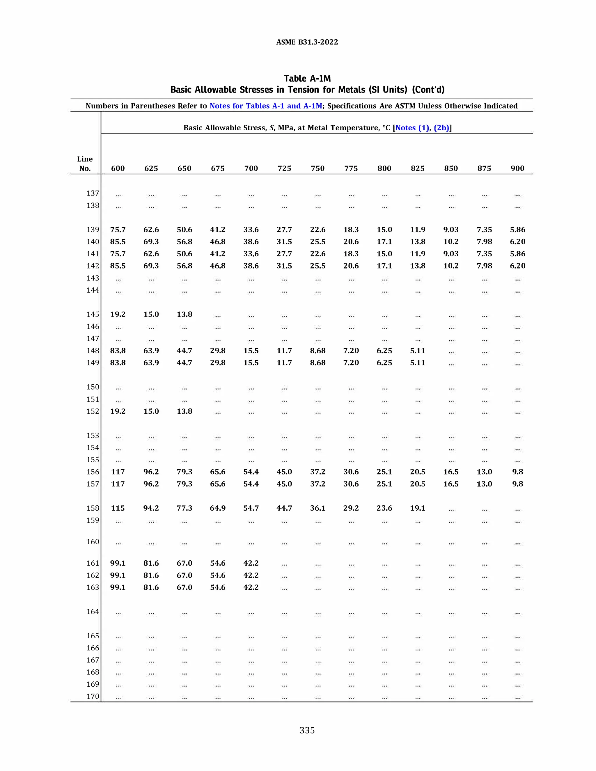 ASME 831.3-2022
Table A-IM
Basic Allowable Stresses in Tension for Metals (SI Units) (Cont'd)
Numbers in Parentheses Refer to Notes for Tables A-1 and A-lM; Specifications Are ASTM Unless Otherwise Indicated
Basic Allowable Stress, S, MPa, at Metal Temperature, °C [Notes (1), (2b)]
Line
No. 600 625 650 675 700 725 750 775 800 825 850 875 900
137
138
139 75.7 62.6 50.6 41.2 33.6 27.7 22.6 18.3 15.0 11.9 9.03 7.35 5.86
140 85.5 69.3 56.8 46.8 38.6 31.5 25.5 20.6 17.1 13.8 10.2 7.98 6.20
141 75.7 62.6 50.6 41.2 33.6 27.7 22.6 18.3 15.0 11.9 9.03 7.35 5.86
142 85.5 69.3 56.8 46.8 38.6 31.5 25.5 20.6 17.1 13.8 10.2 7.98 6.20
143
144
145 19.2 15.0 13.8
146
147
148 83.8 63.9 44.7 29.8 15.5 11.7 8.68 7.20 6.25 5.11
149 83.8 63.9 44.7 29.8 15.5 11.7 8.68 7.20 6.25 5.11
150
151
152 19.2 15.0 13.8
153
154
155
156 117 96.2 79.3 65.6 54.4 45.0 37.2 30.6 25.1 20.5 16.5 13.0 9.8
157 117 96.2 79.3 65.6 54.4 45.0 37.2 30.6 25.1 20.5 16.5 13.0 9.8
158 115 94.2 77.3 64.9 54.7 44.7 36.1 29.2 23.6 19.1
159
160
161 99.1 81.6 67.0 54.6 42.2
162 99.1 81.6 67.0 54.6 42.2
163 99.1 81.6 67.0 54.6 42.2
164
165
166
167
168
169
170
335
 