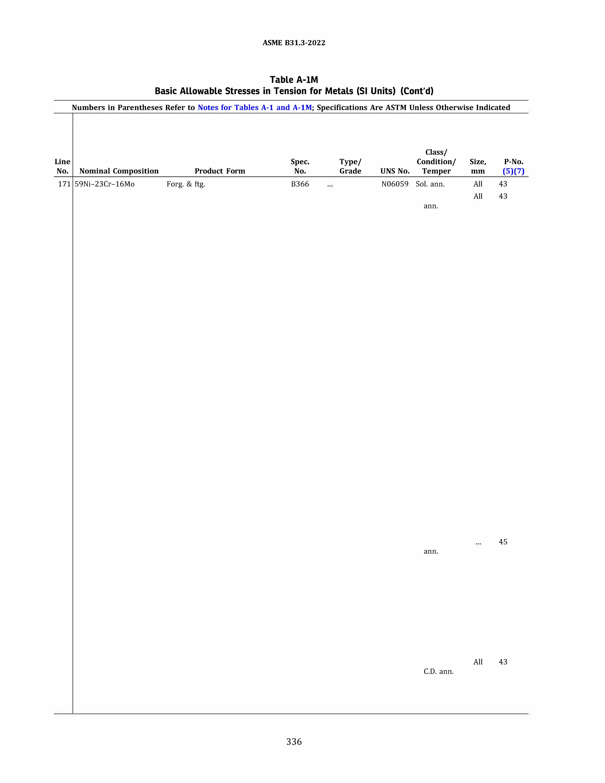 ASME 831.3-ZOZZ
Table A-IM
Basic Allowable Stresses in Tension for Metals (SI Units) (Cont'd)
Numbers in Parentheses Refer to Notes for Tables A-1 and A-lM; Specifications Are ASTM Unless Otherwise Indicated
Line Spec. Type/
No. Nominal Composition Product Form No. Grade UNS No.
171 59Ni-23Cr-16Mo Forg. & ftg. 8366 N06059
336
Class/
Condition/
Temper
Sol. ann.
ann.
ann.
C.D. ann.
Size, P-No.
mm (5)(7)
All 43
All 43
45
All 43
 
