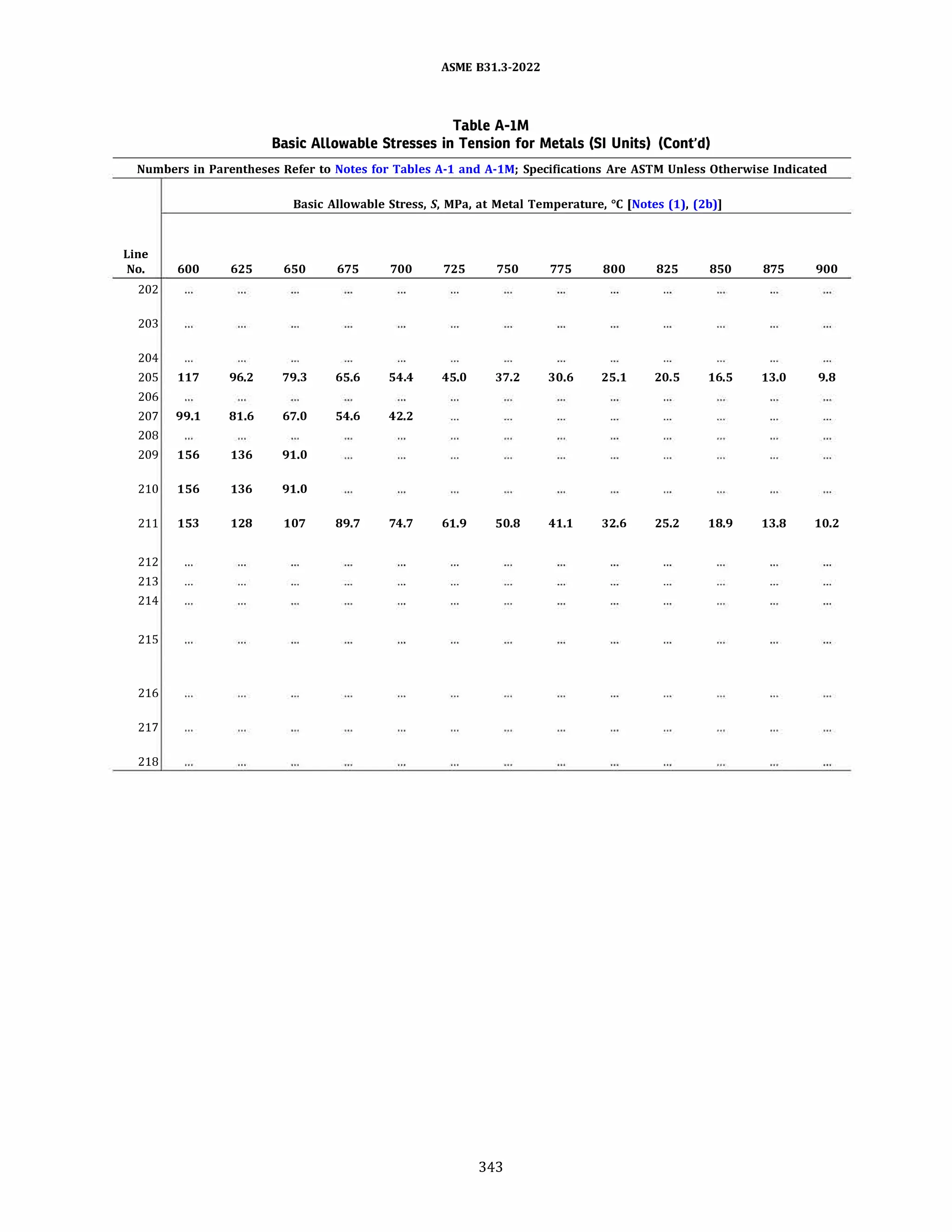 ASME 831.3-2022
Table A-IM
Basic Allowable Stresses in Tension for Metals (SI Units) (Cont'd)
Numbers in Parentheses Refer to Notes for Tables A-1 and A-lM; Specifications Are ASTM Unless Otherwise Indicated
Basic Allowable Stress, S, MPa, at Metal Temperature, °C [Notes (1), (2b)]
Line
No. 600 625 650 675 700 725 750 775 800 825 850 875 900
202
203
204
205 117 96.2 79.3 65.6 54.4 45.0 37.2 30.6 25.1 20.5 16.5 13.0 9.8
206
207 99.1 81.6 67.0 54.6 42.2
208
209 156 136 91.0
210 156 136 91.0
211 153 128 107 89.7 74.7 61.9 50.8 41.1 32.6 25.2 18.9 13.8 10.2
212
213
214
215
216
217
218
343
 