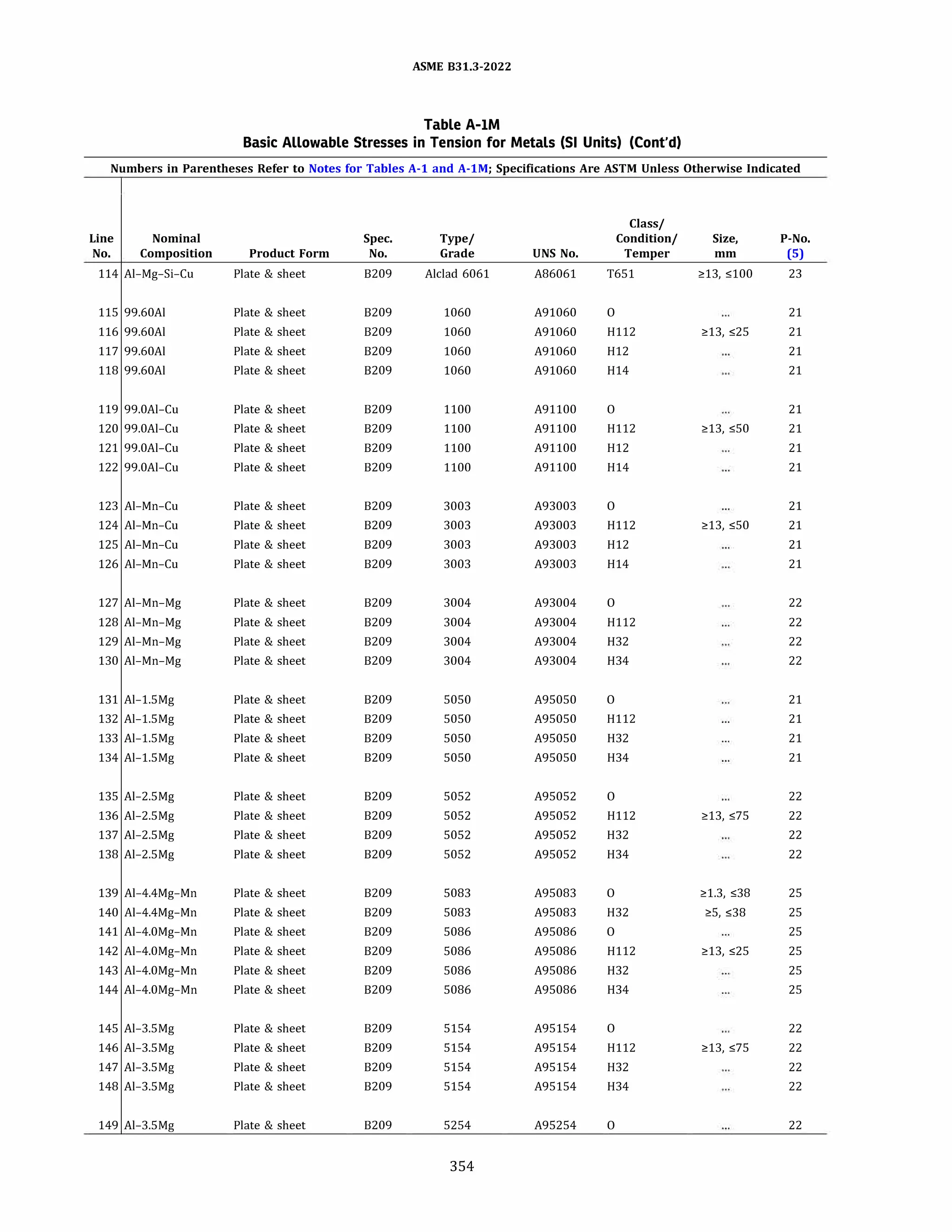ASME B31.3 2022 Procces piping code for b31.3