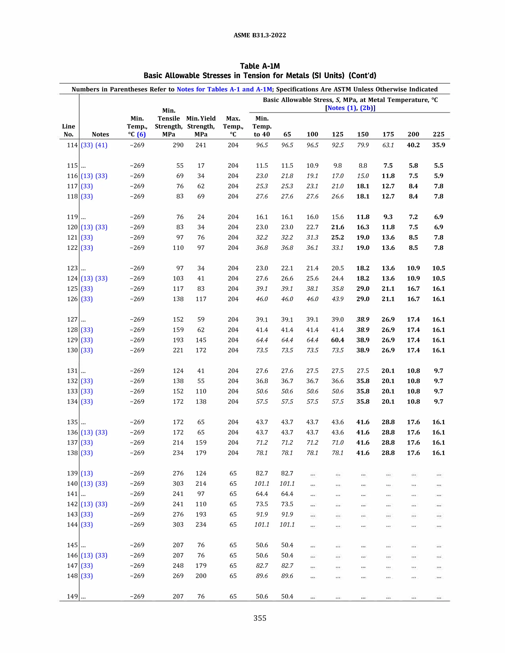 ASME B31.3 2022 Procces piping code for b31.3