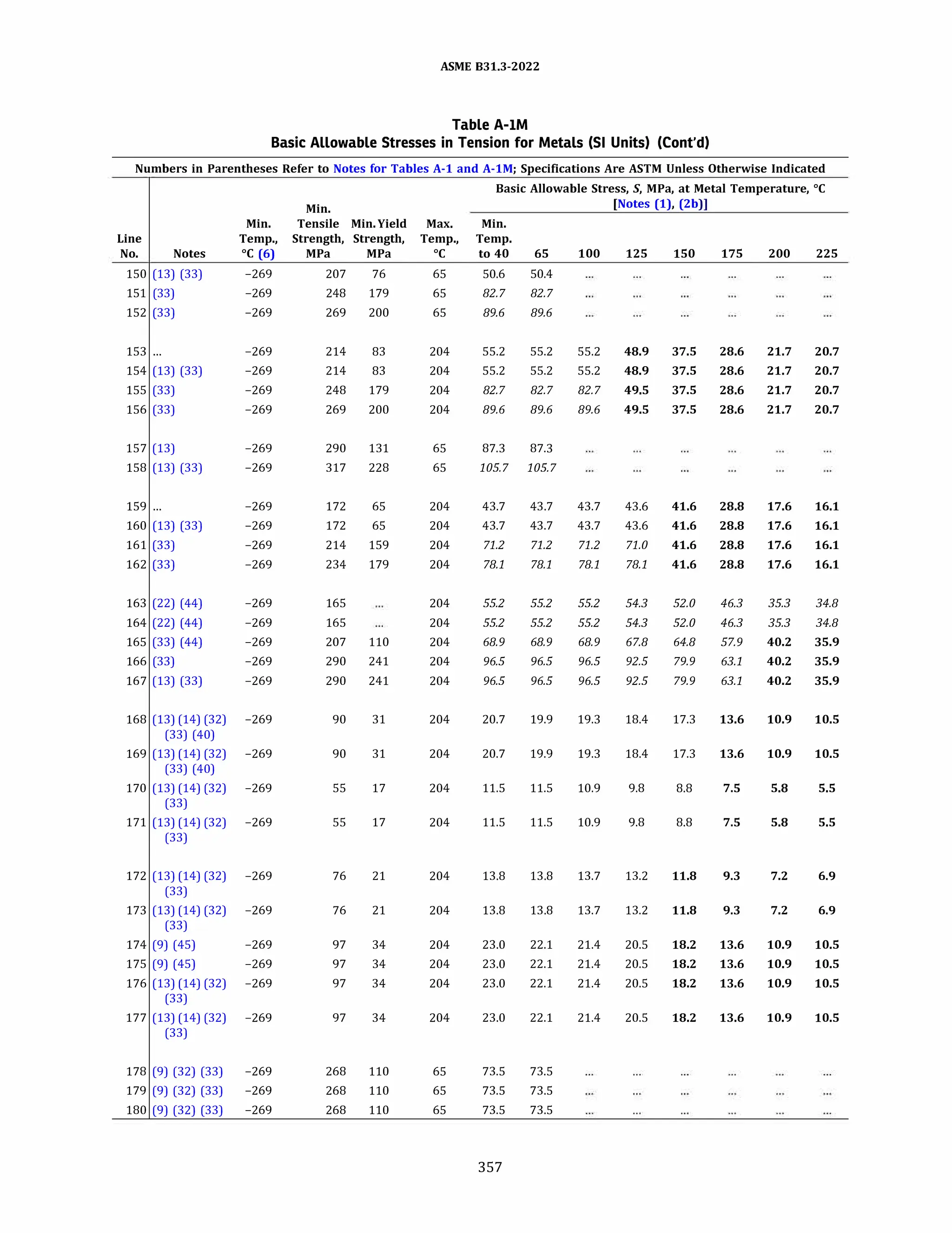 ASME B31.3 2022 Procces piping code for b31.3