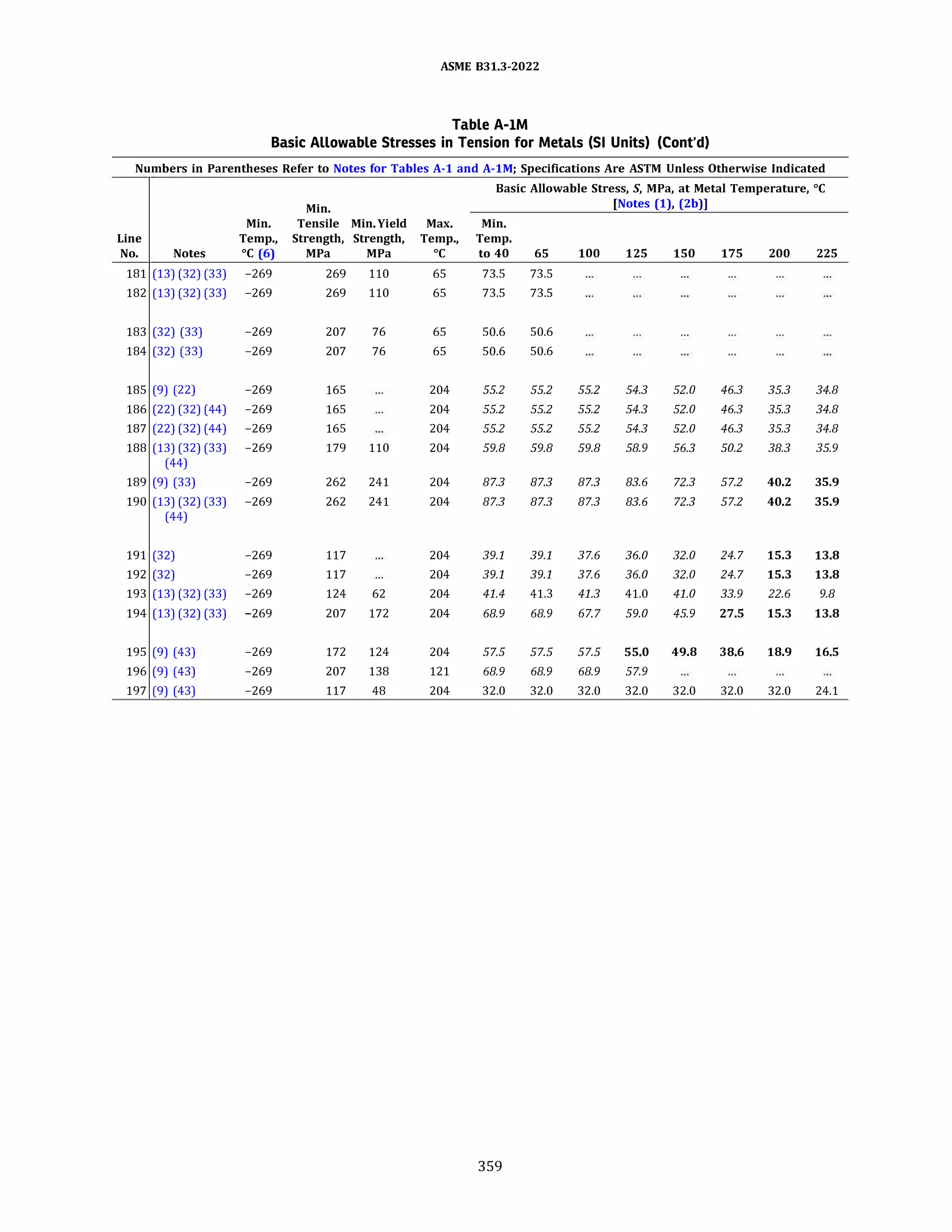 ASME B31.3 2022 Procces piping code for b31.3