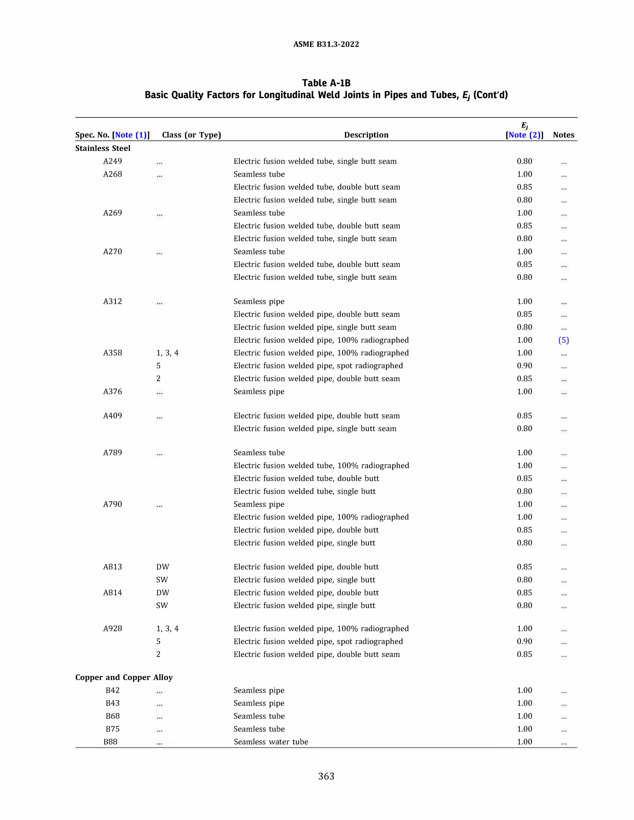 ASME B31.3 2022 Procces piping code for b31.3
