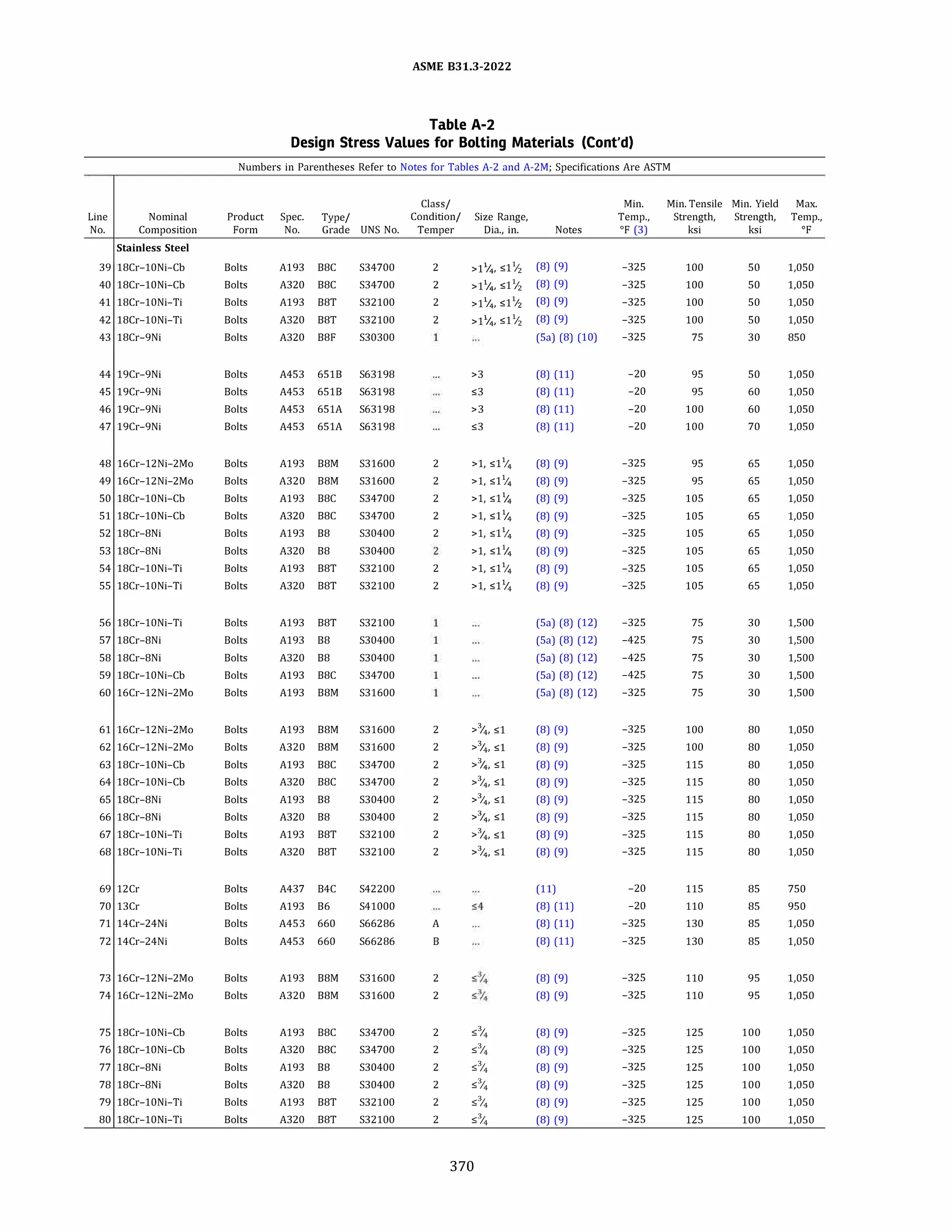 ASME B31.3 2022 Procces piping code for b31.3